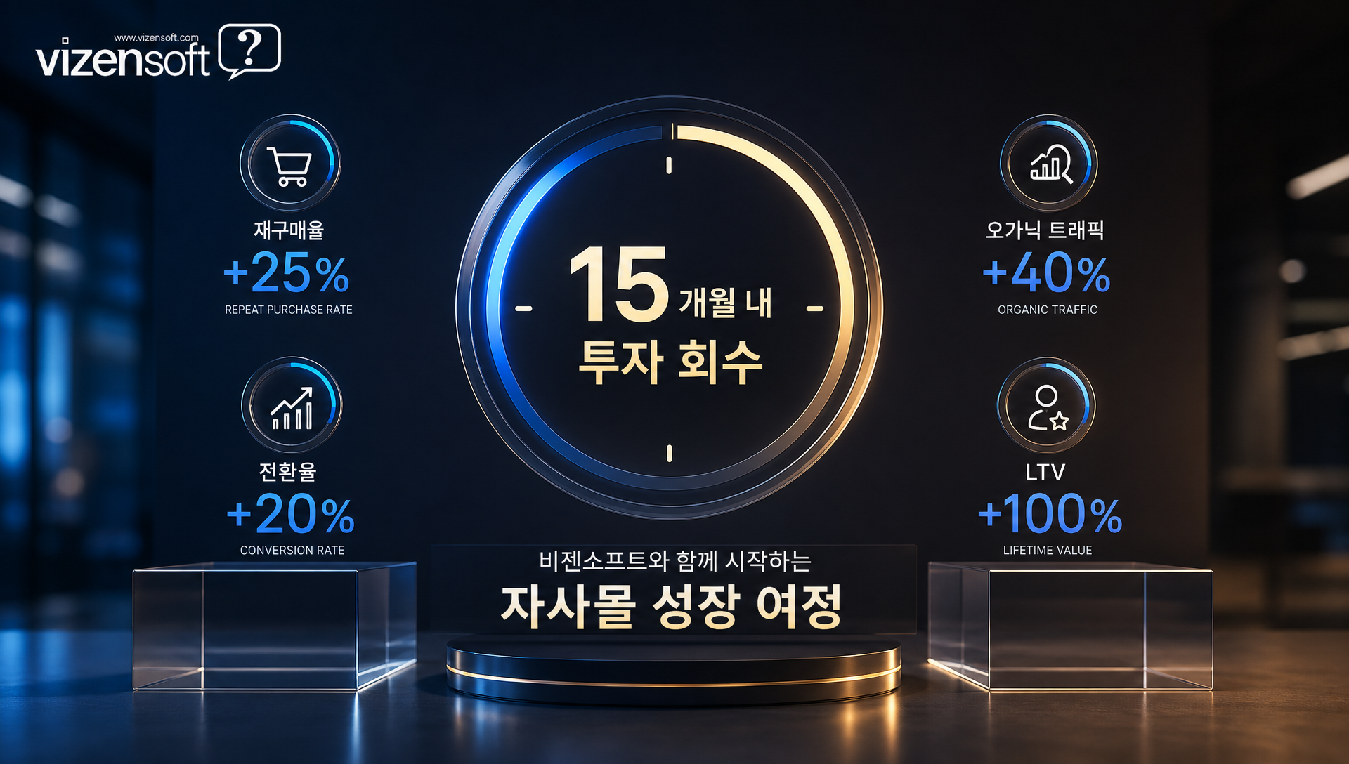 자사몰 이전 ROI와 도입 효과 계산 분석 자료