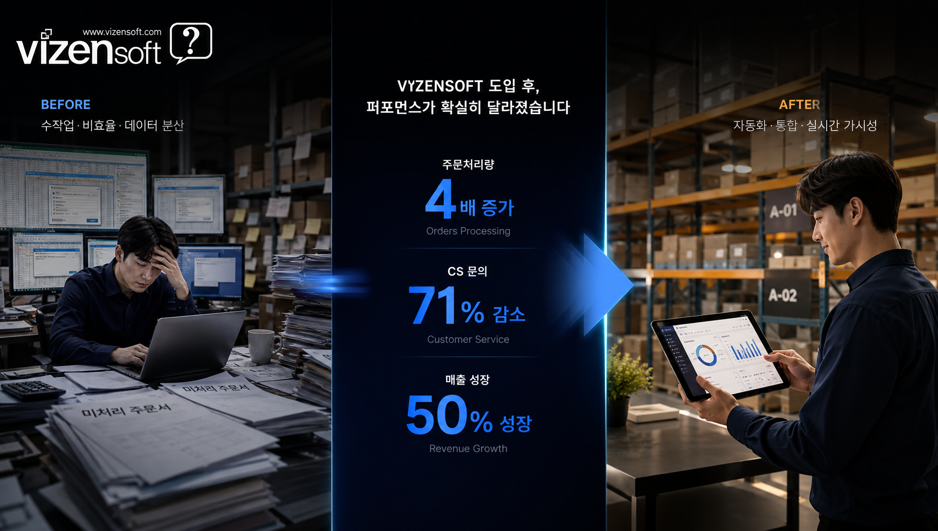 패션쇼핑몰이 풀필먼트 도입 전후 성과 개선을 시각화한 비교 자료