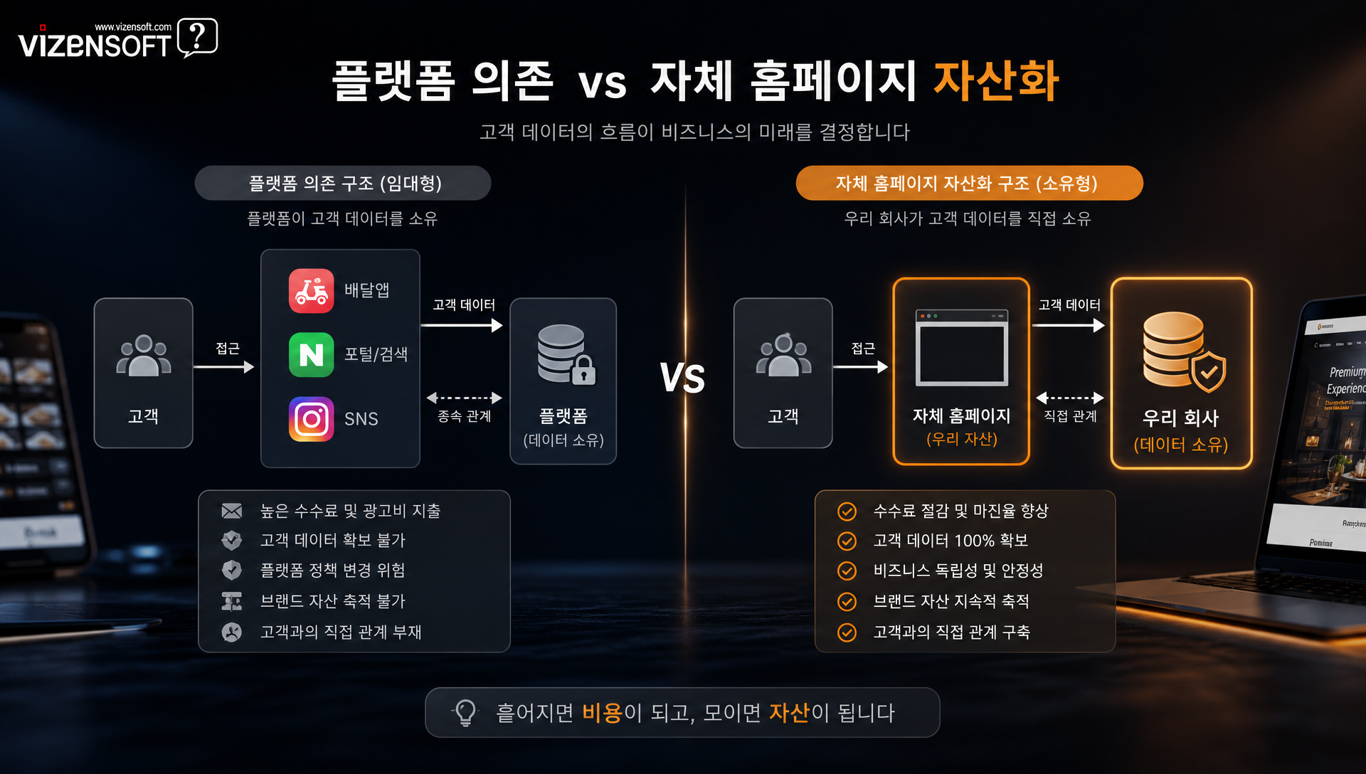 음식점 온라인 채널별 특징과 장단점 비교 차트