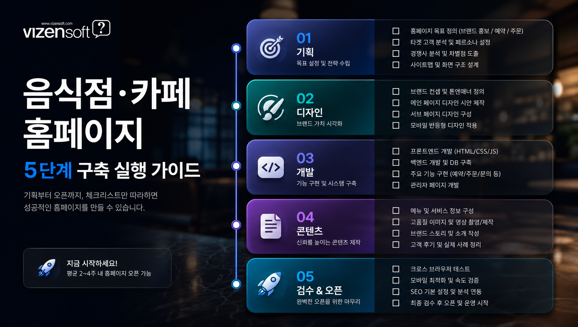 음식점 홈페이지 구축 단계별 실행 가이드 및 체크리스트