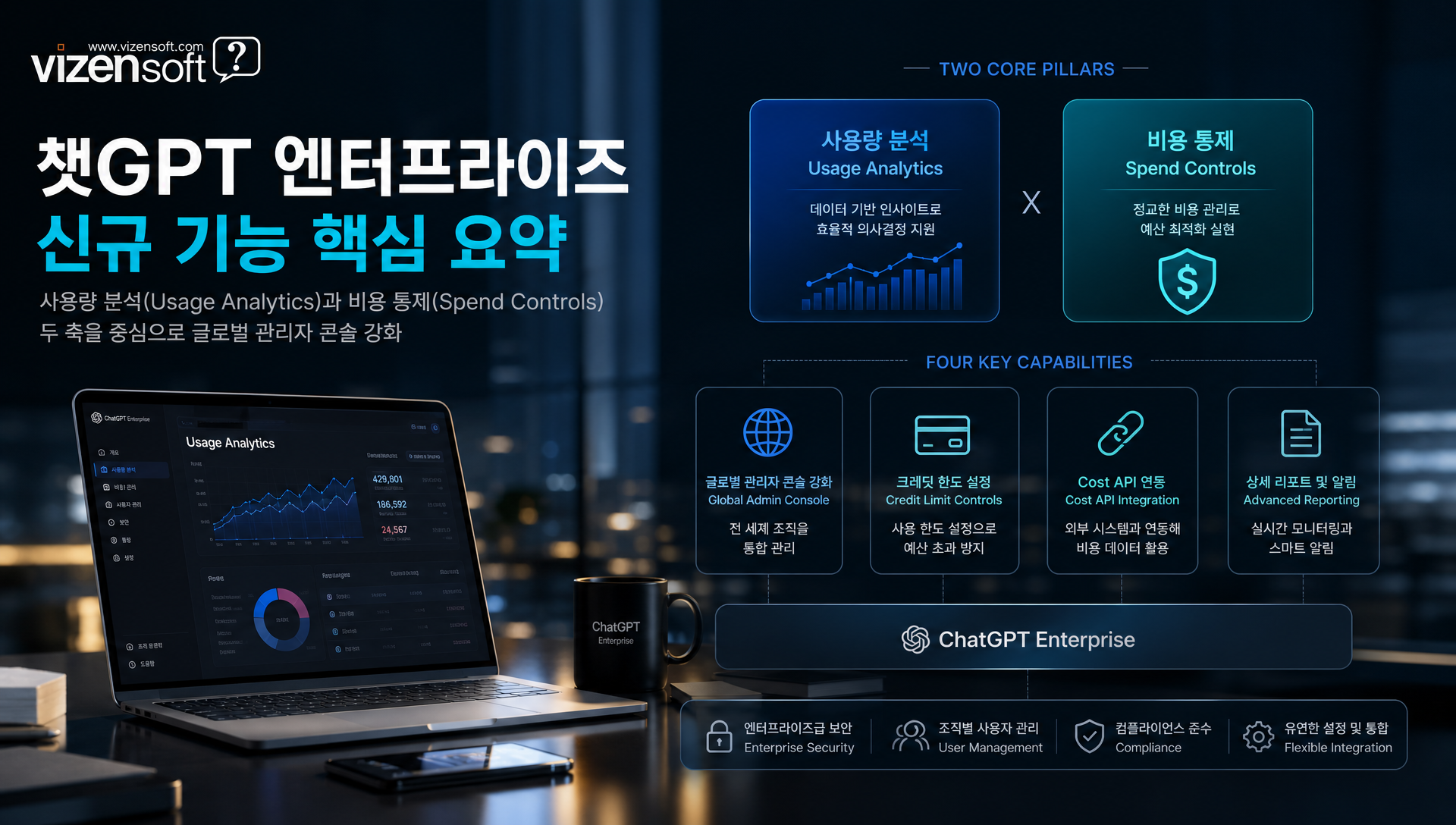 챗GPT 엔터프라이즈 사용량 분석 및 비용 통제 기능 소개 대시보드