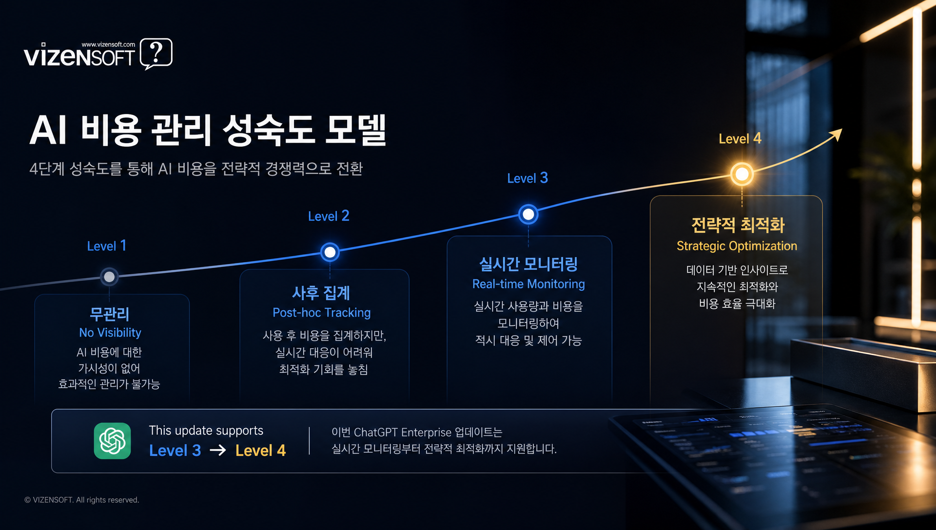 AI 비용 효율성과 운영 성숙도의 패러다임 전환 개념도