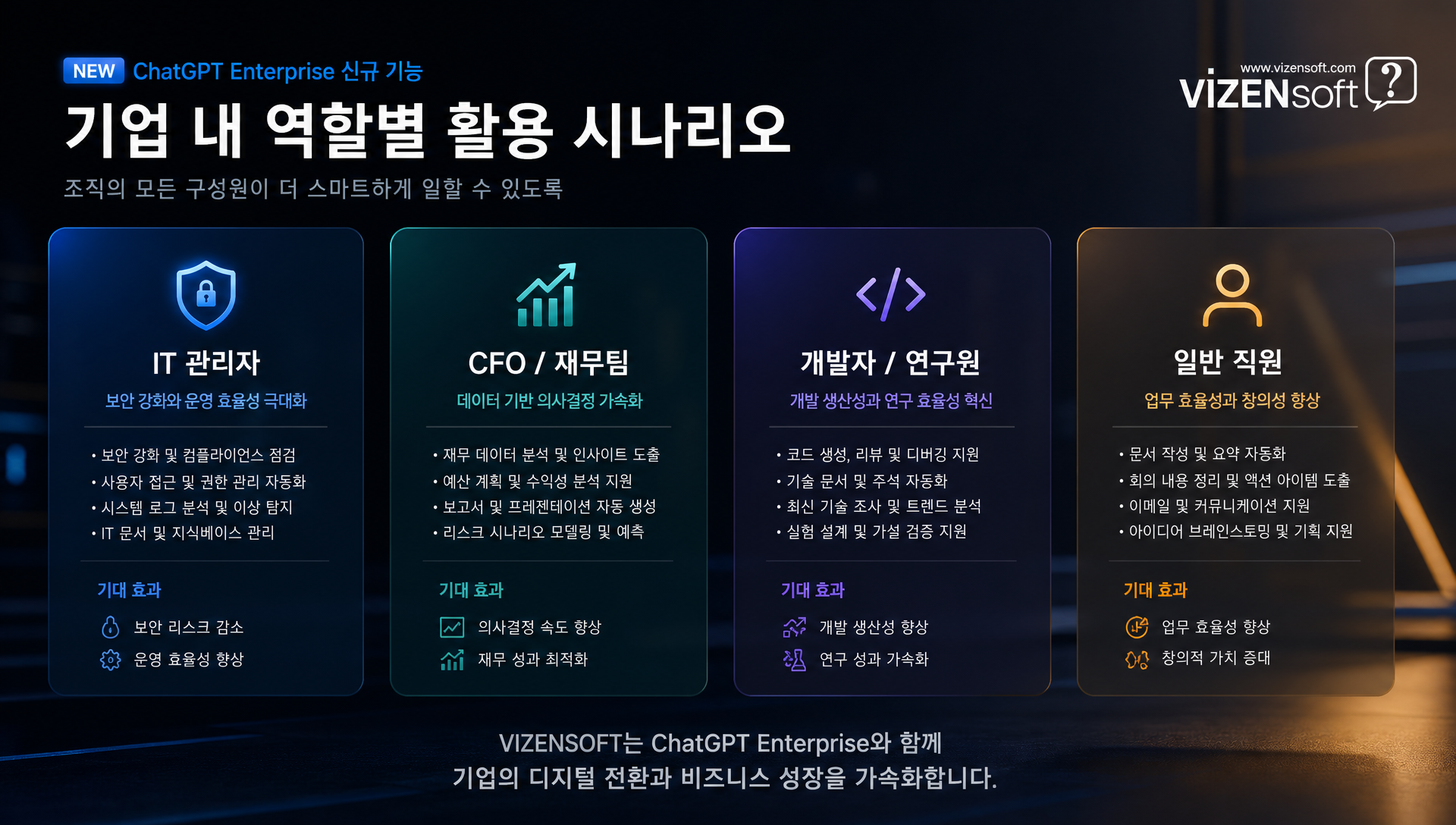 IT 관리자 CFO 개발자별 AI 비용 관리 역할 분담 체계