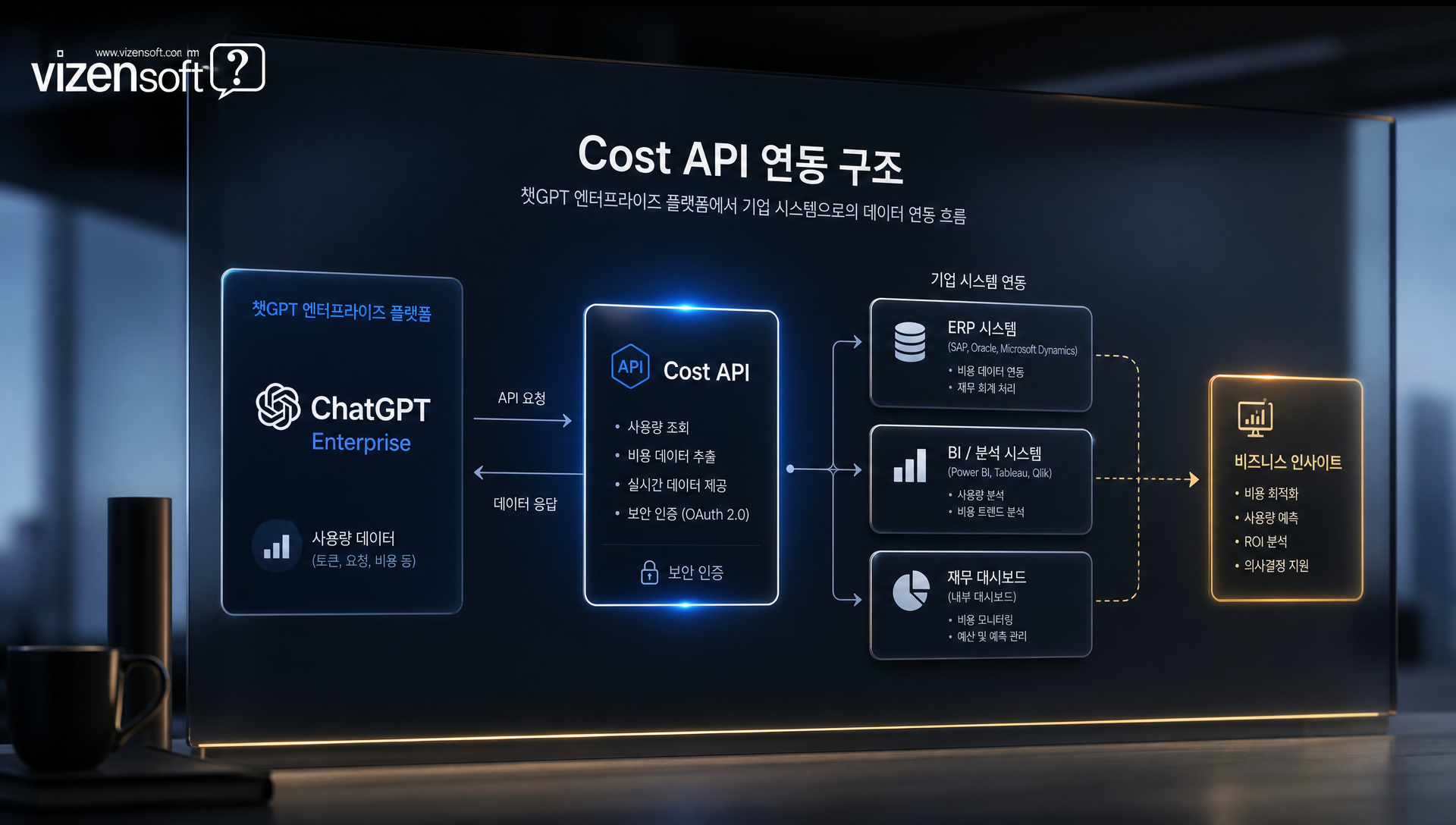 직원 개인 대시보드의 크레딧 잔여량 확인 및 증량 요청 화면