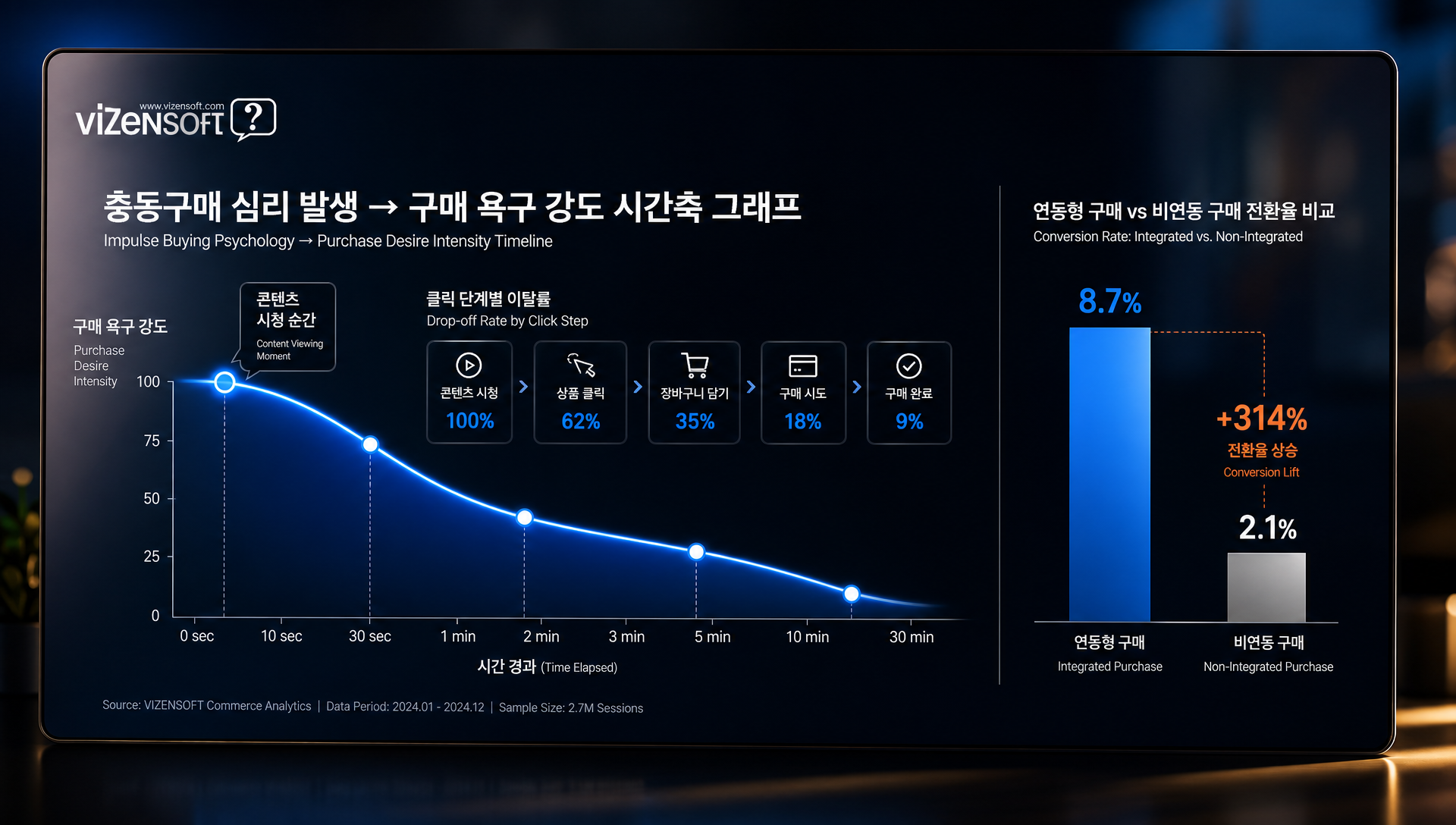 라이브 방송 화면 내 상품 오버레이 카드 노출 및 즉시 구매 버튼이 표시된 인앱 결제 인터페이스