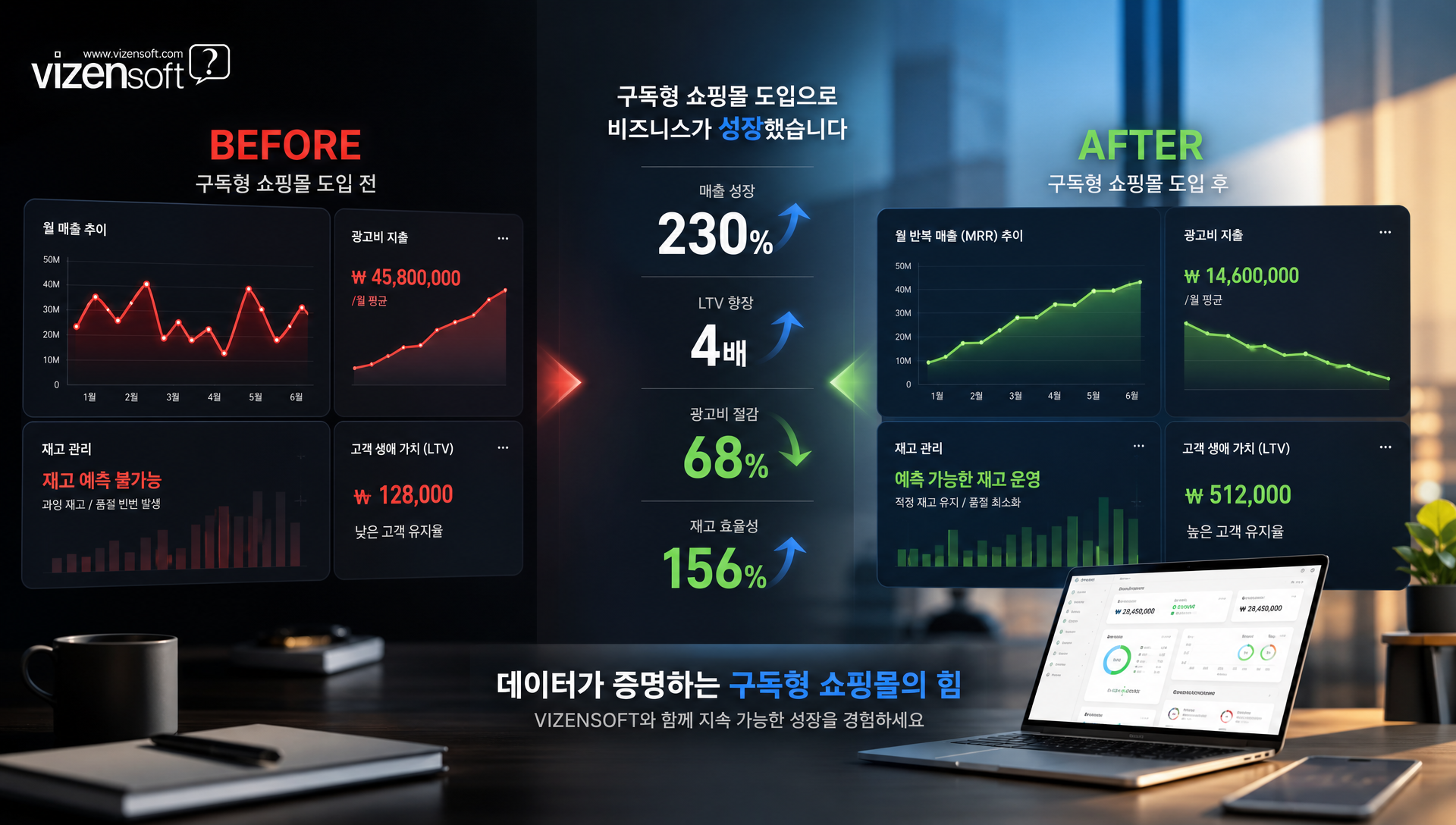 구독형 쇼핑몰 도입 성공 사례 건강식품 펫케어 뷰티