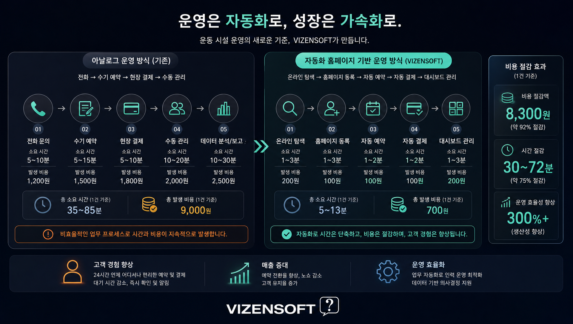 헬스장 홈페이지의 시설 소개 및 강사 프로필 페이지