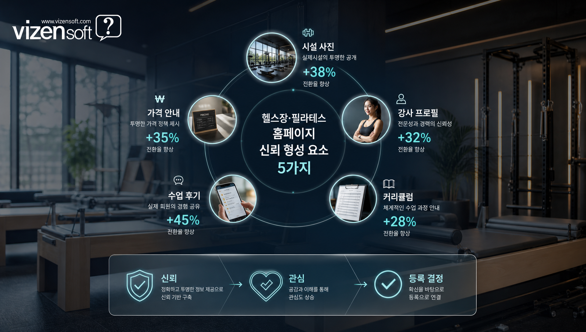 필라테스 홈페이지의 실시간 수업 예약 캘린더 화면