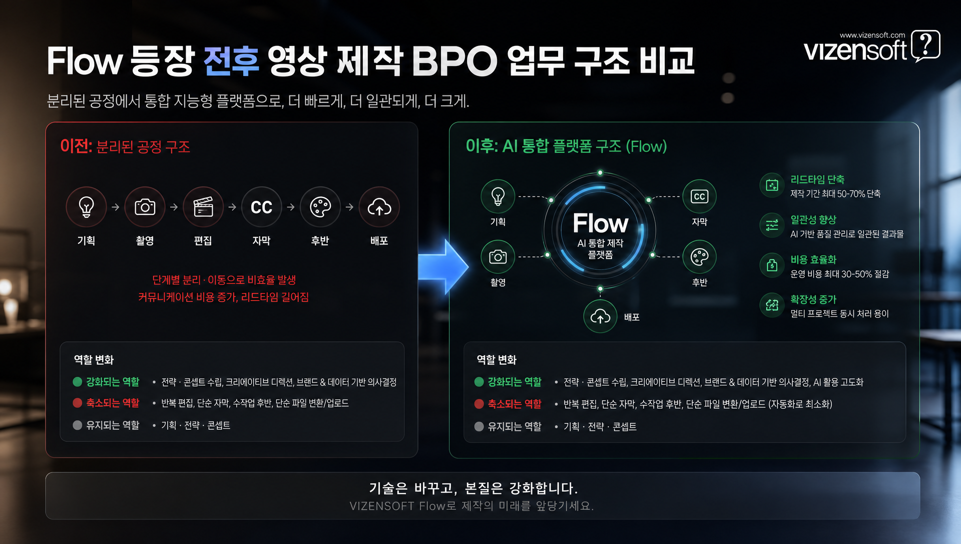 Flow Tools 라이브러리의 자막 처리·스타일 변환·텍스트 레이어링 기능 예시