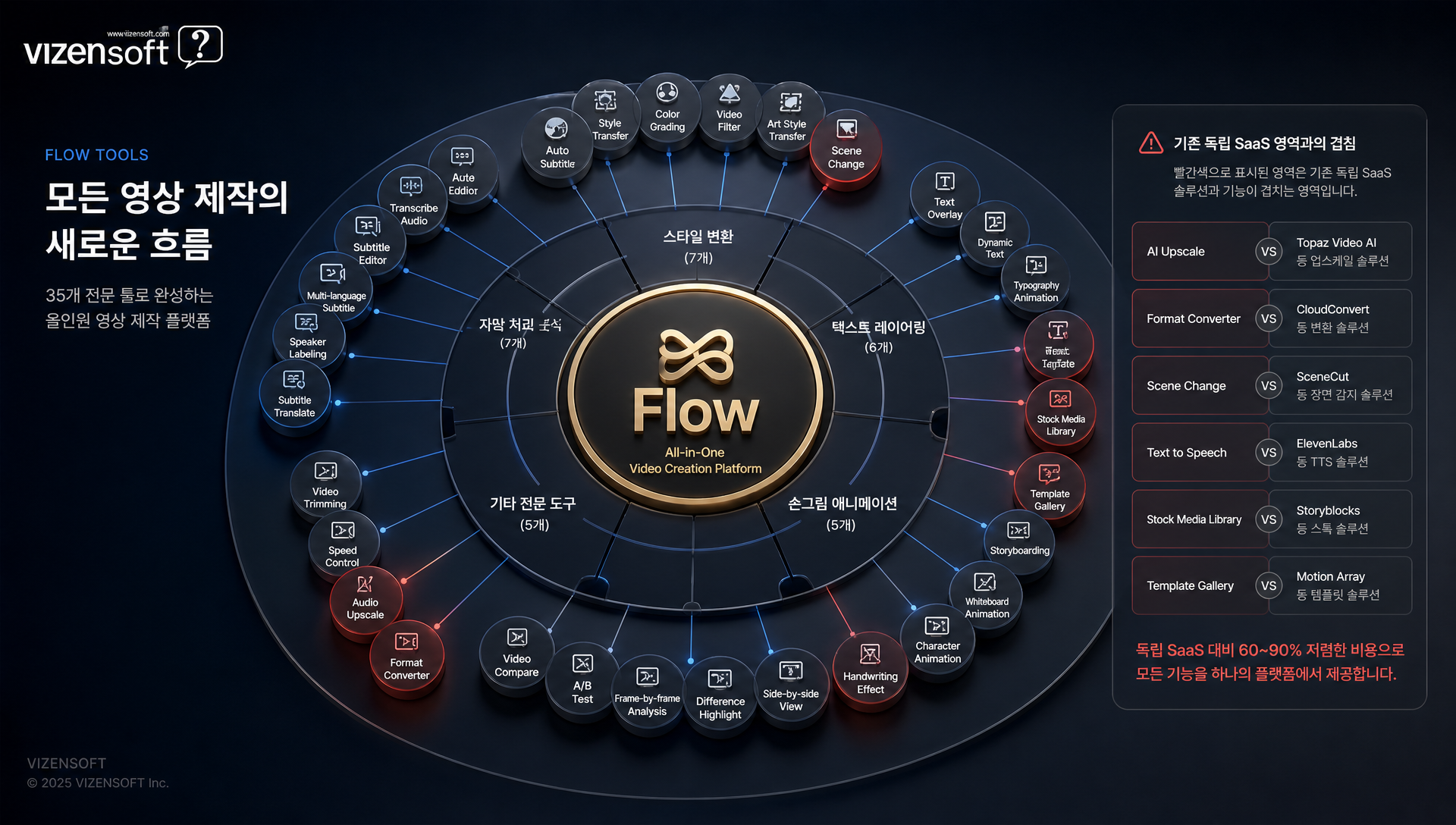 Flow 기반 광고 제작 워크플로: 콘셉트 다양화와 캐릭터 일관성 유지 사례