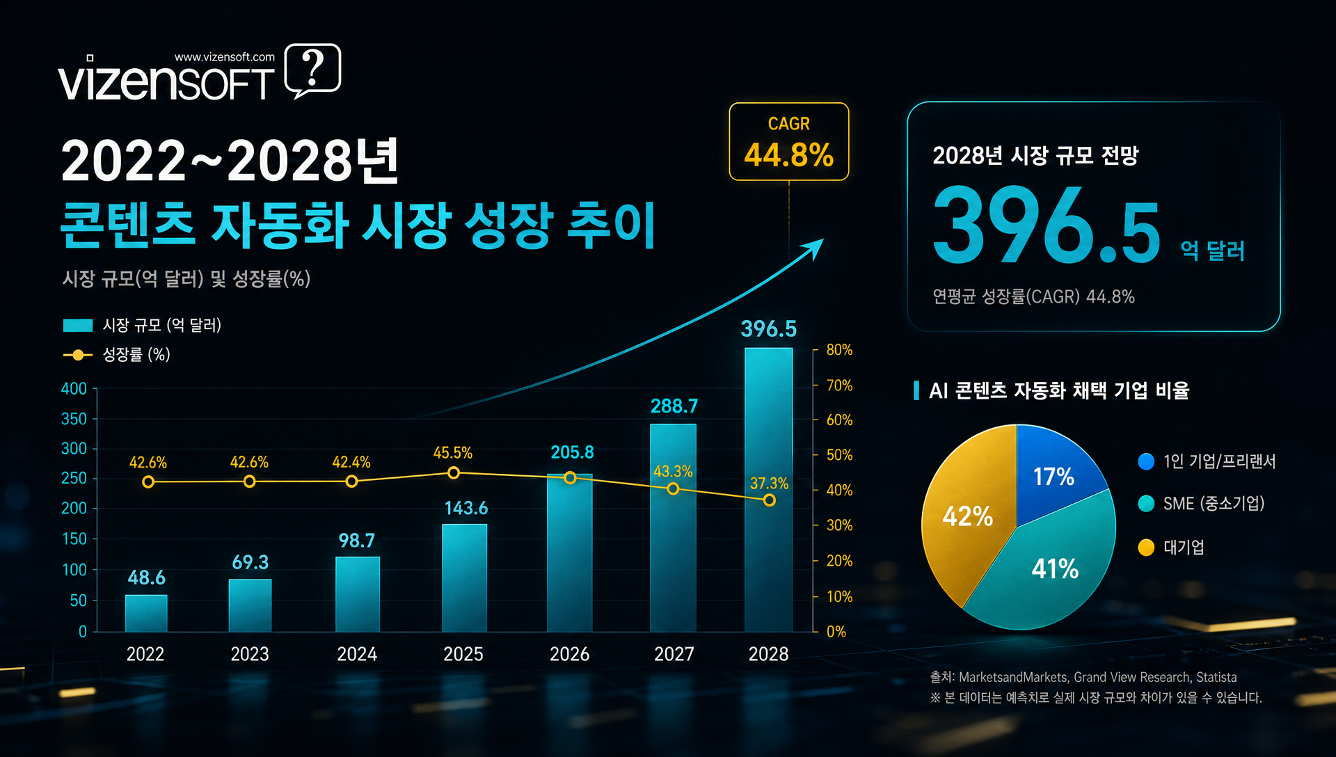 2025년 콘텐츠 자동화 트렌드 AI 멀티모달 기술 설명