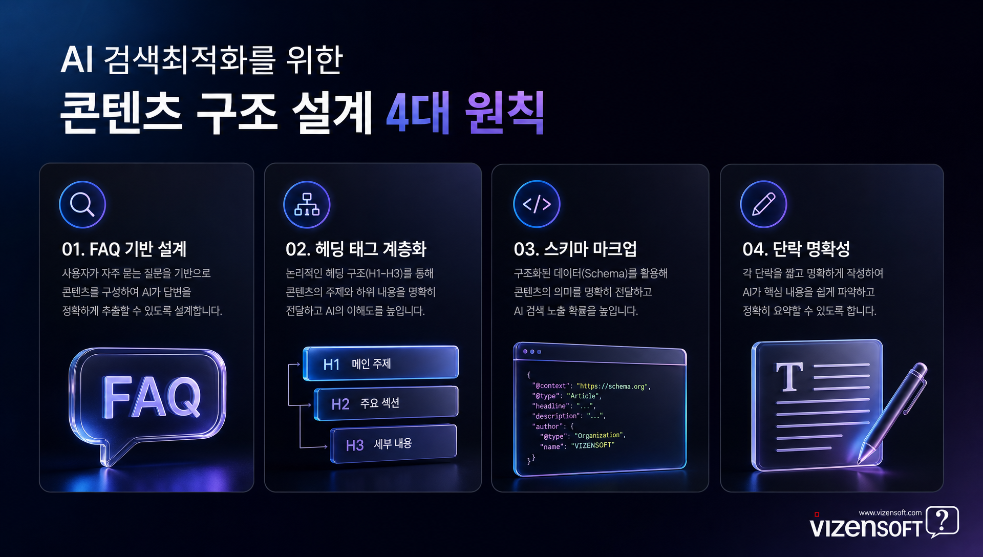 구조화된 콘텐츠 설계와 FAQ 기반 최적화 예시
