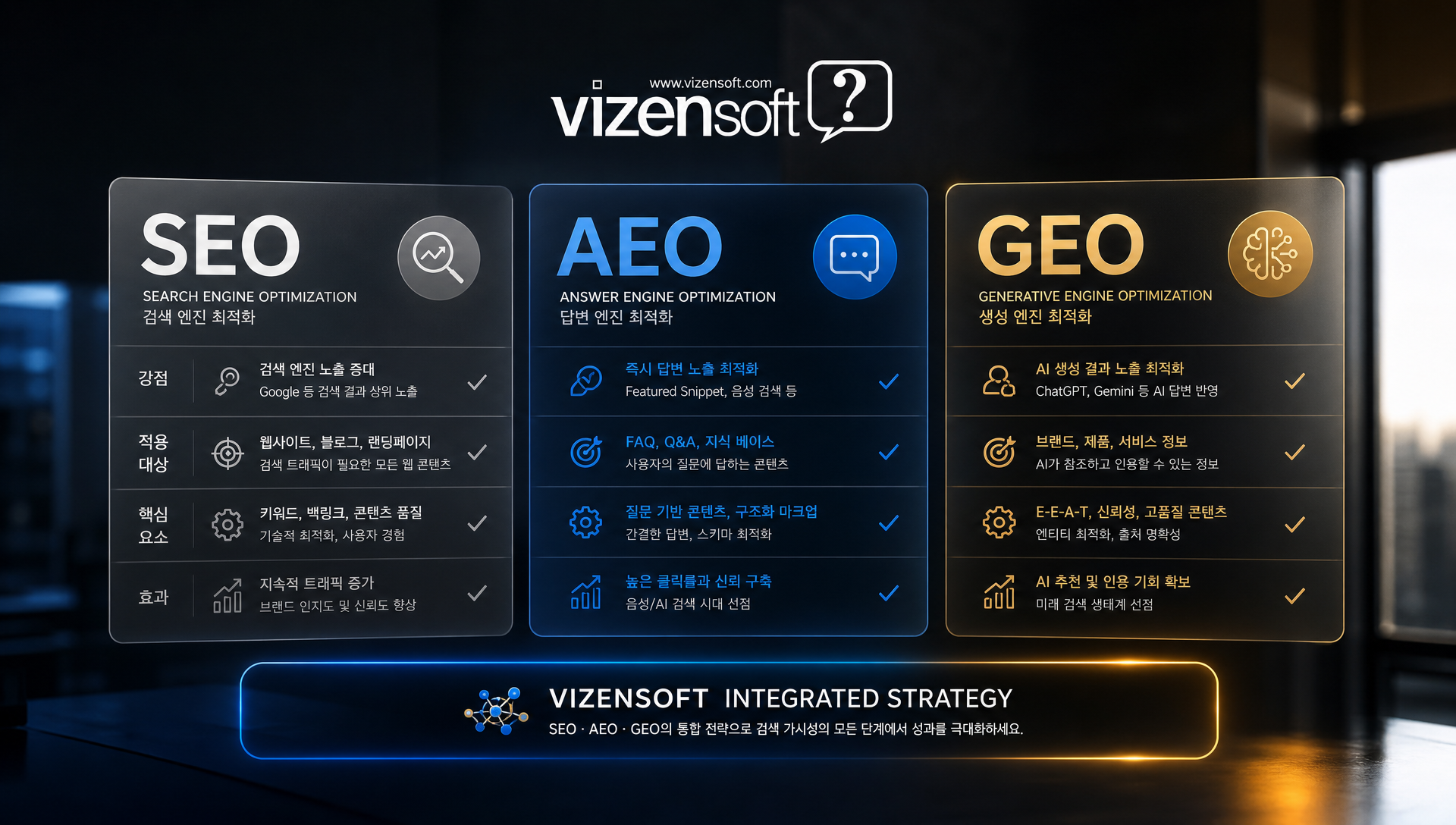 기존 SEO와 AEO, GEO 비교 분석 테이블