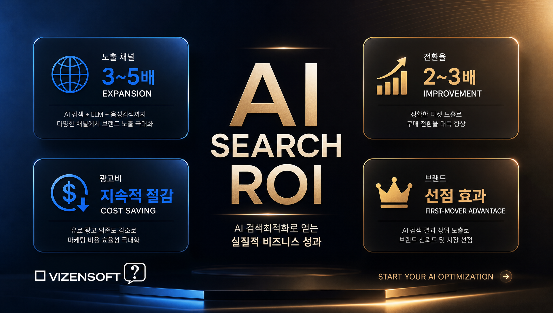 AI 검색최적화 투자 ROI와 기대 효과 분석