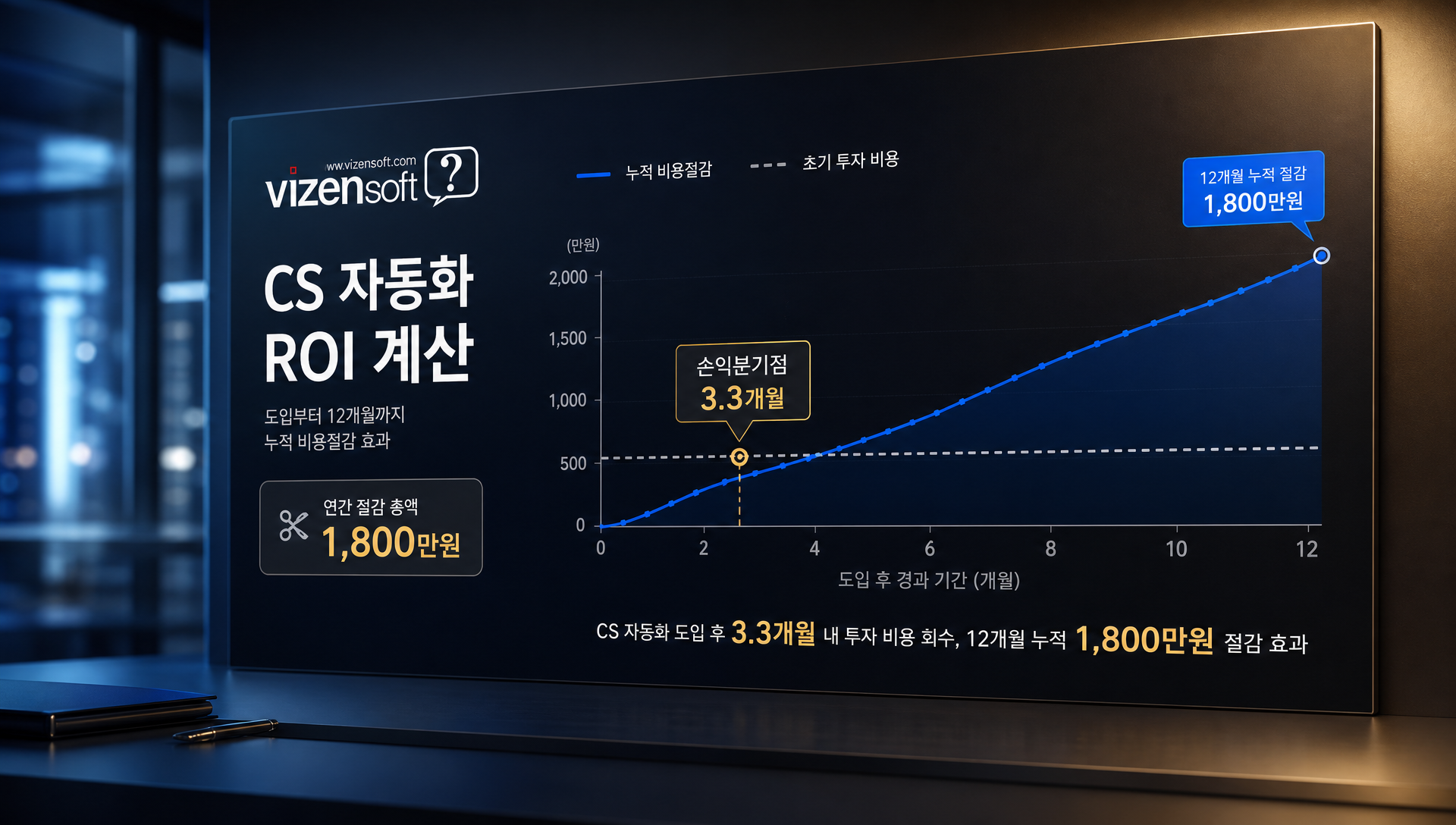 2025년 글로벌 CS 자동화 시장규모와 성장 전망