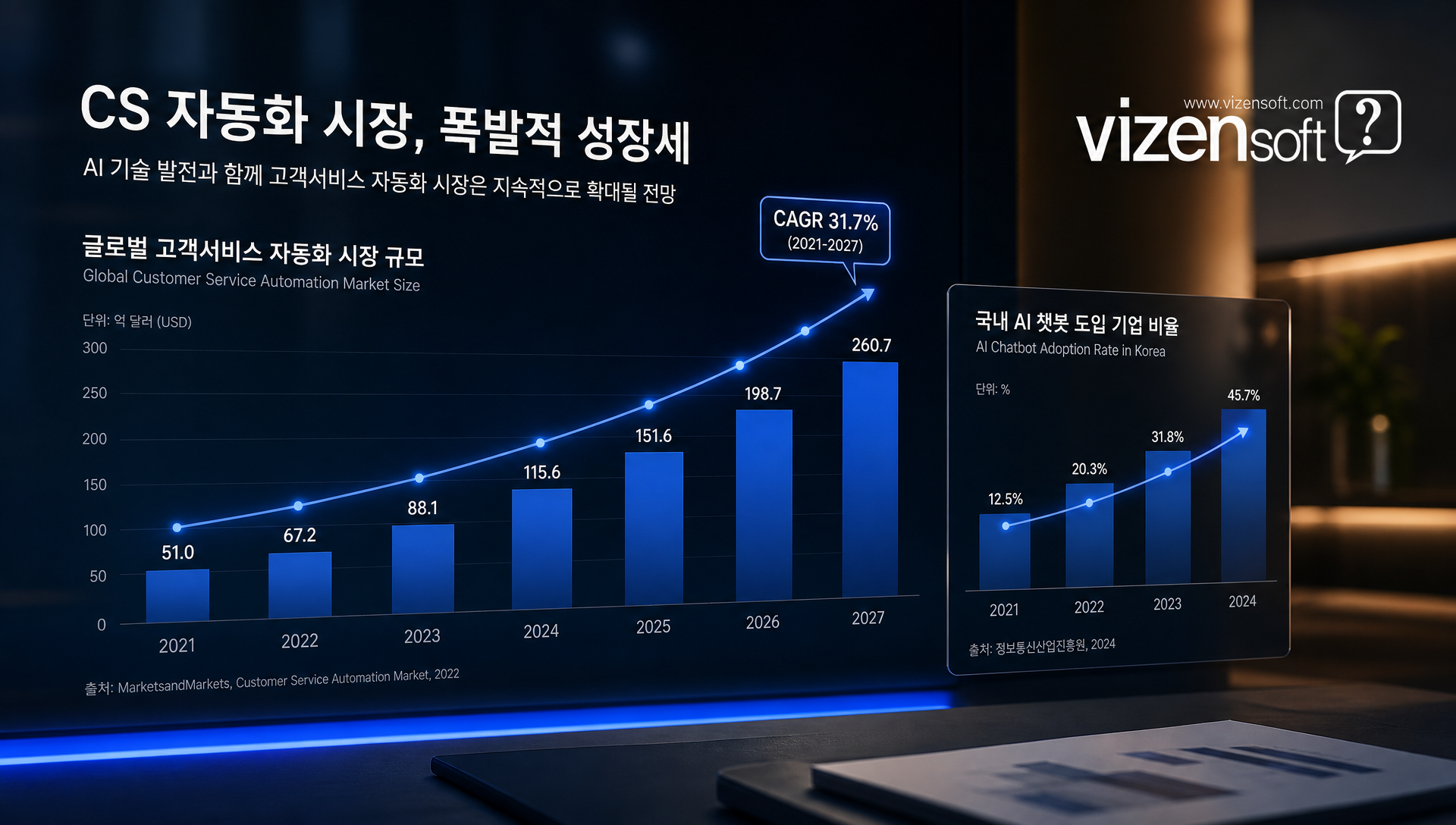자체 개발 vs SaaS vs 맞춤형 구축 솔루션 비교표