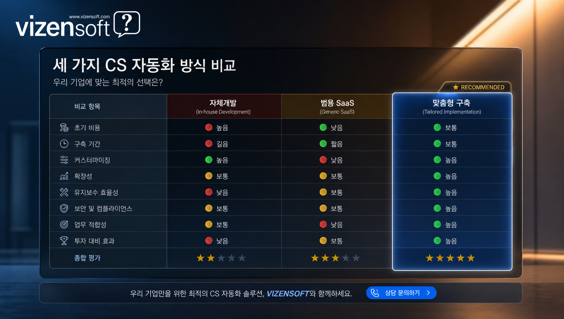 패션 이커머스 기업 CS 자동화 도입 전후 성과 비교