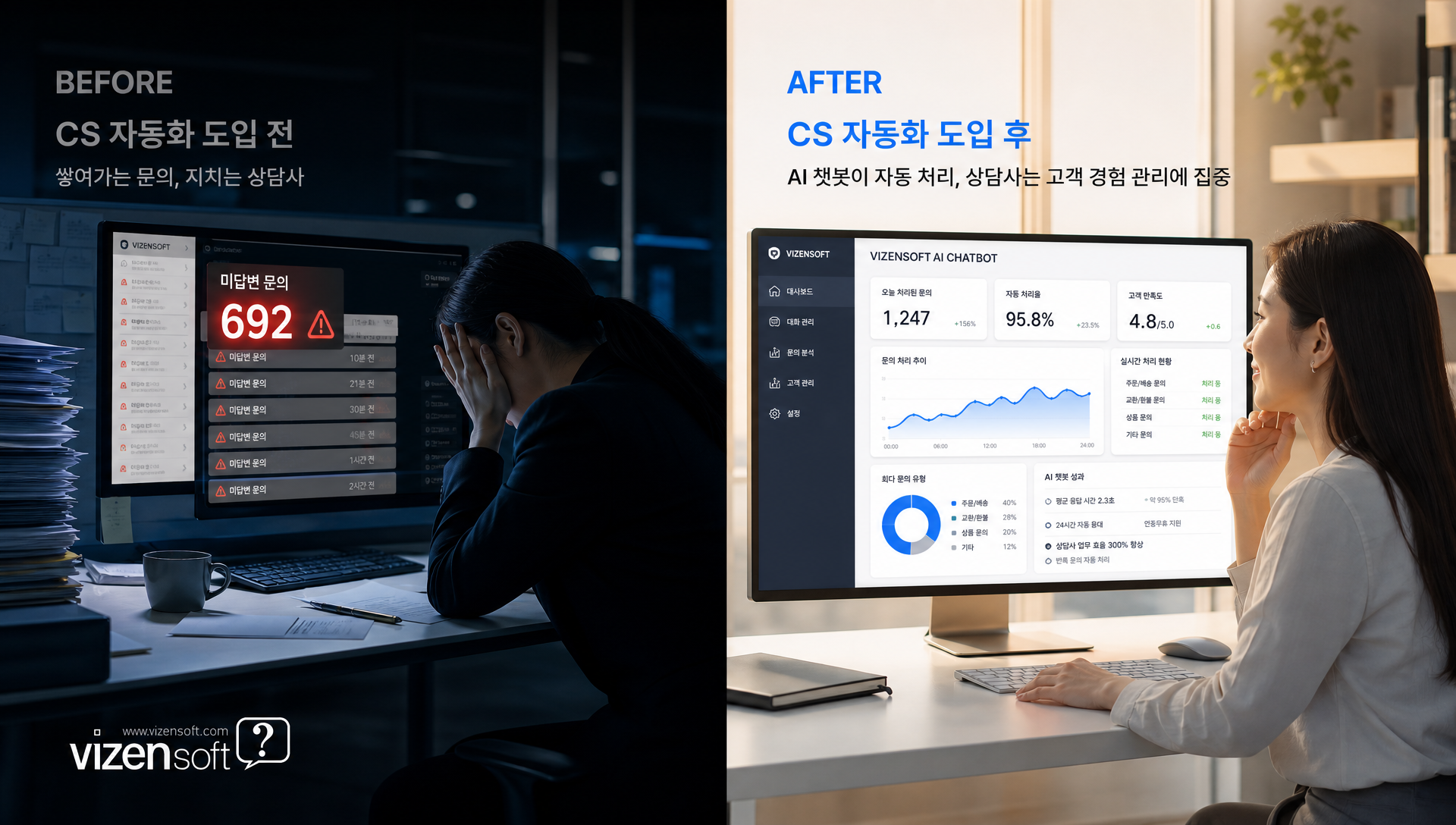 소규모 숙박 플랫폼 AI챗봇 도입으로 인한 효과 사례