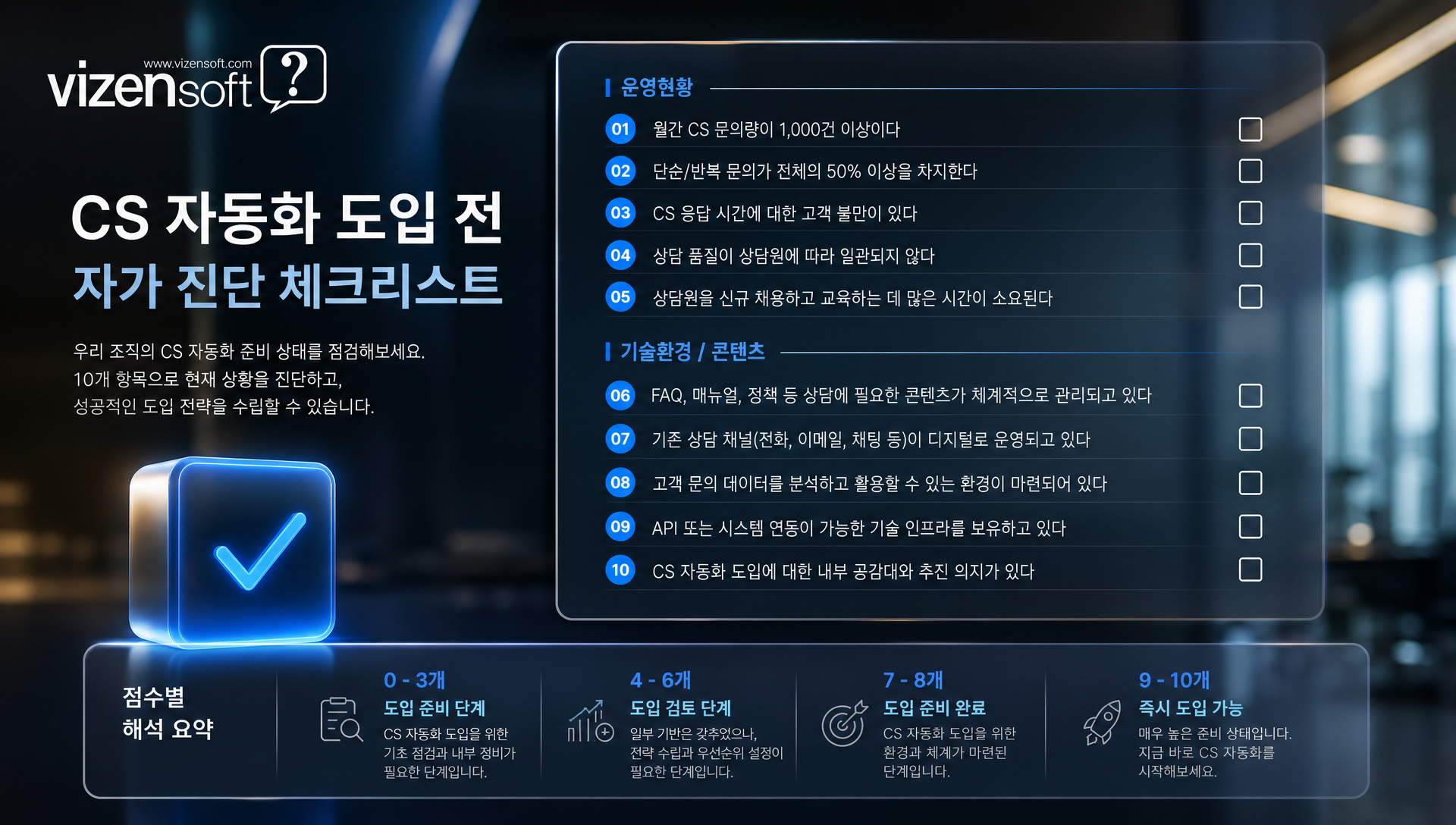 CS 자동화 도입 기업 평균 비용 절감과 만족도 향상 지표