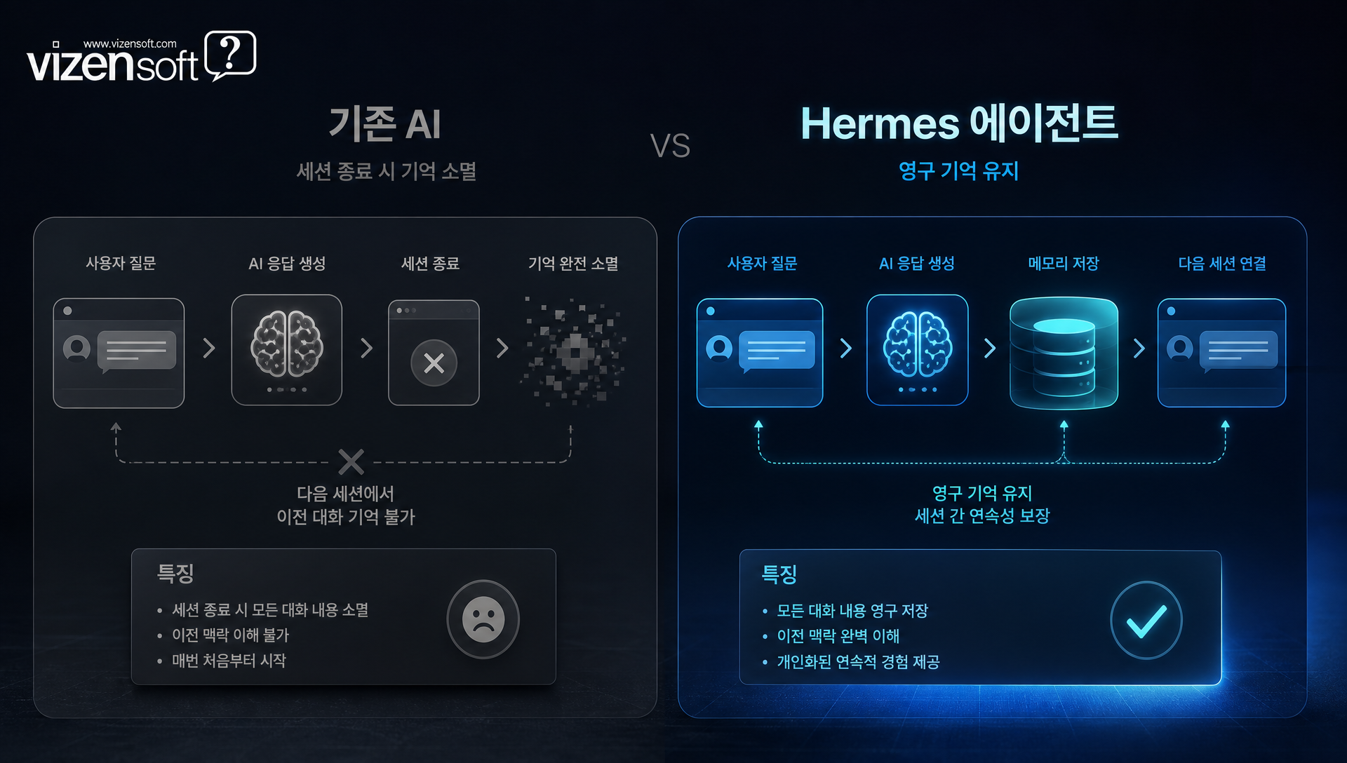 40개 이상의 내장 도구와 멀티 플랫폼 연동 기능 안내