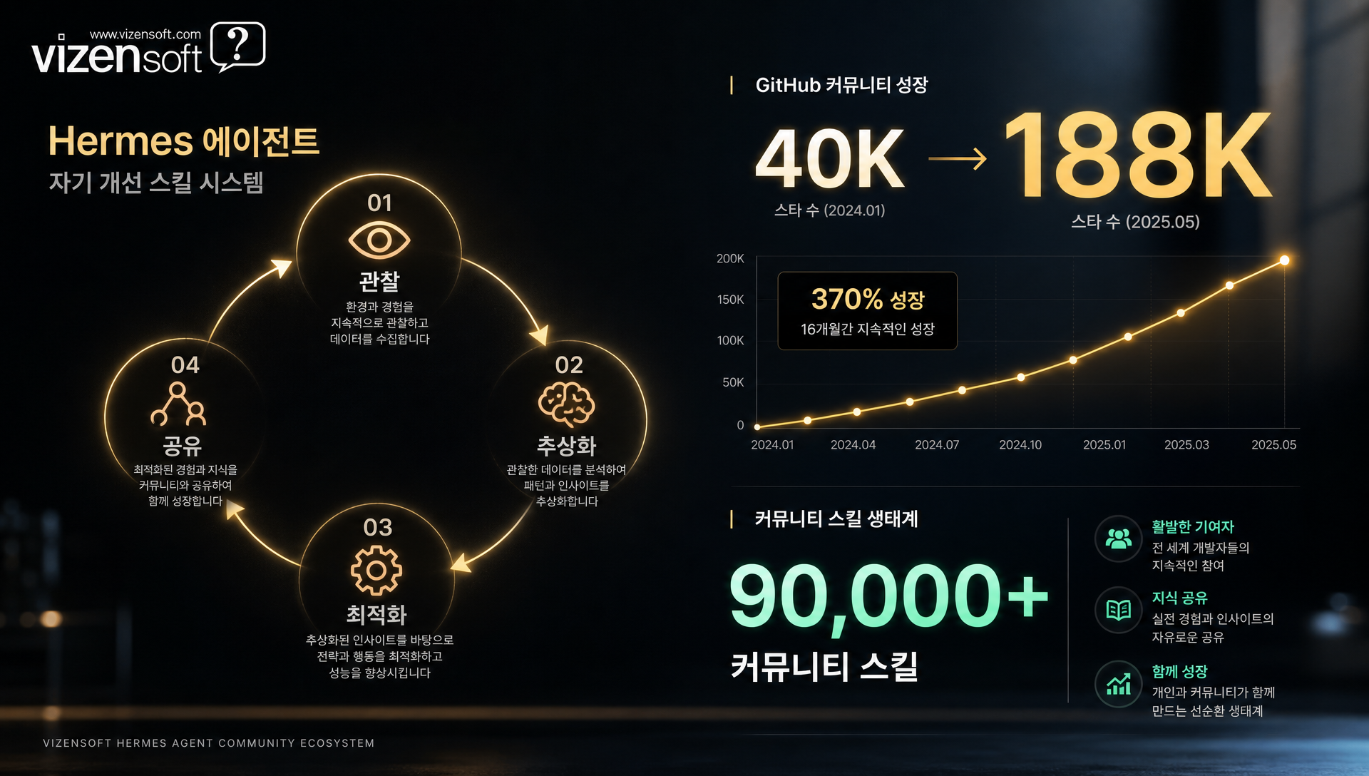 스킬 시스템 작동 원리와 커뮤니티 생태계 구조