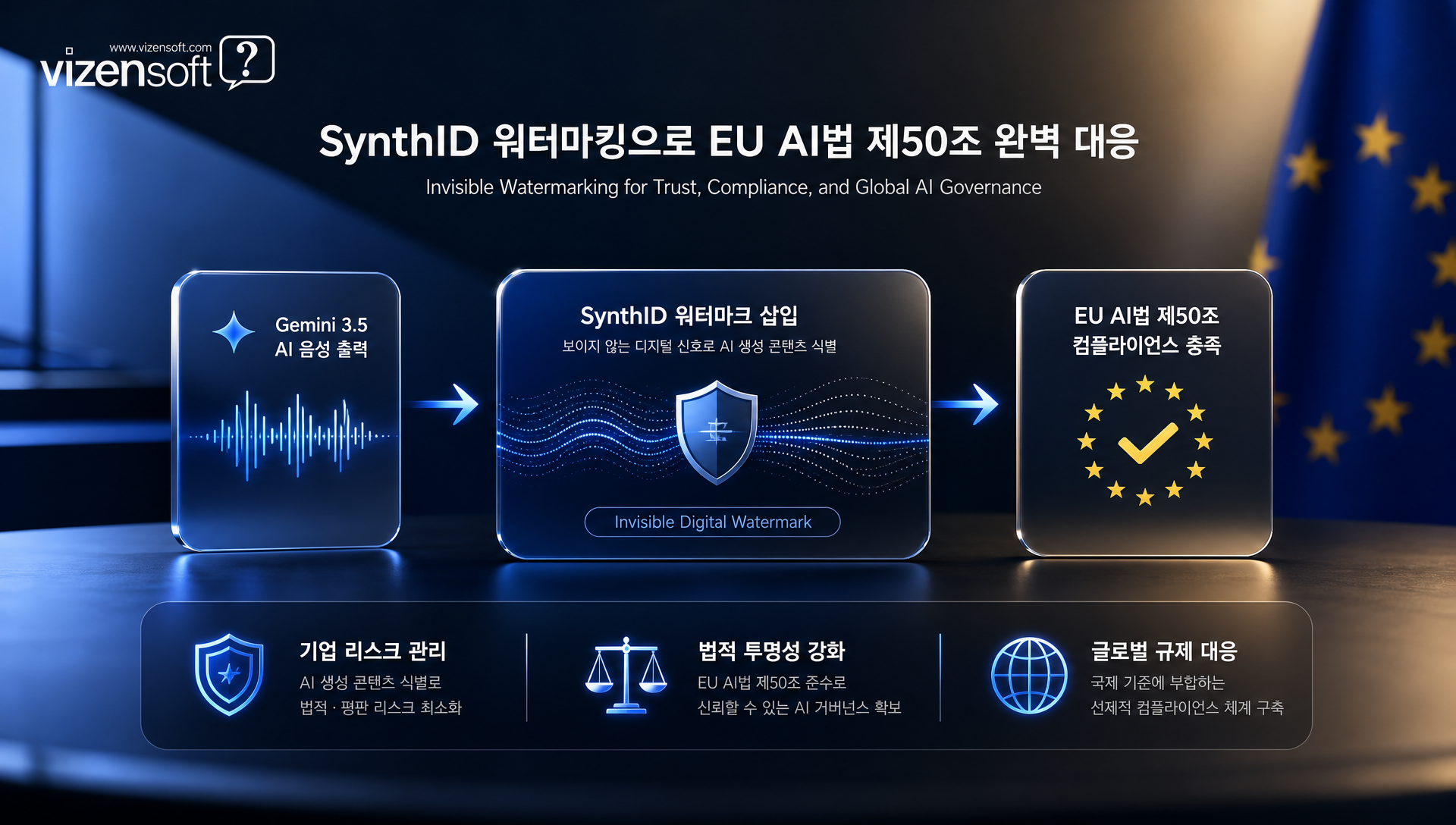 SynthID 워터마킹 기술과 EU AI법 컴플라이언스 대응