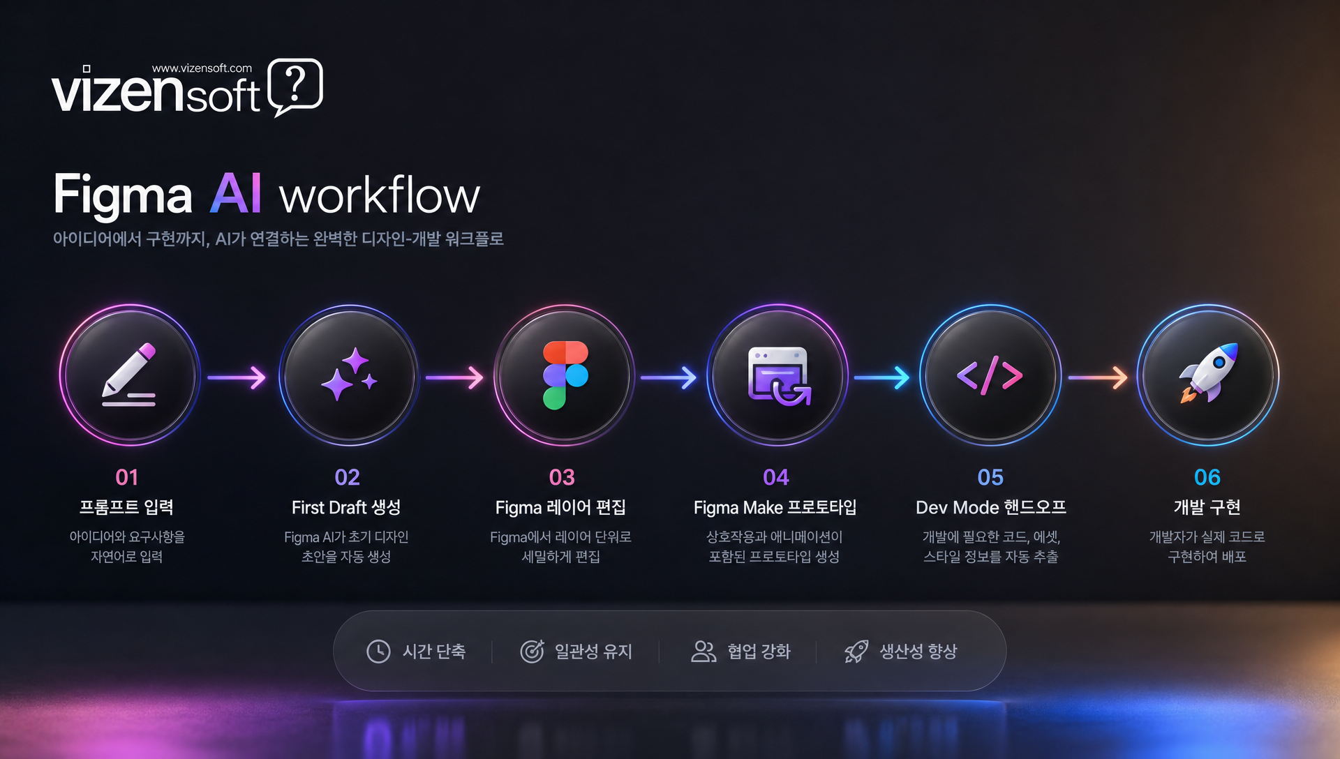 Claude Design의 WYSIWYG 캔버스와 코드 동기화 인터페이스