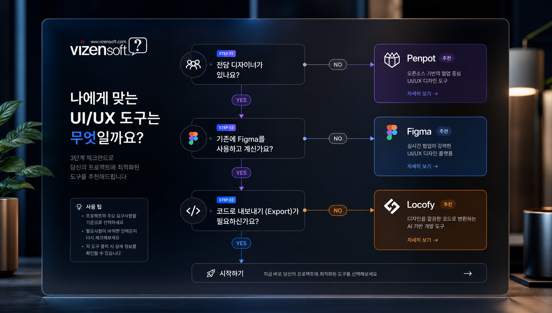 AI 디자인 도구 도입 시 도구 선택 체크리스트 및 단계별 시작 가이드