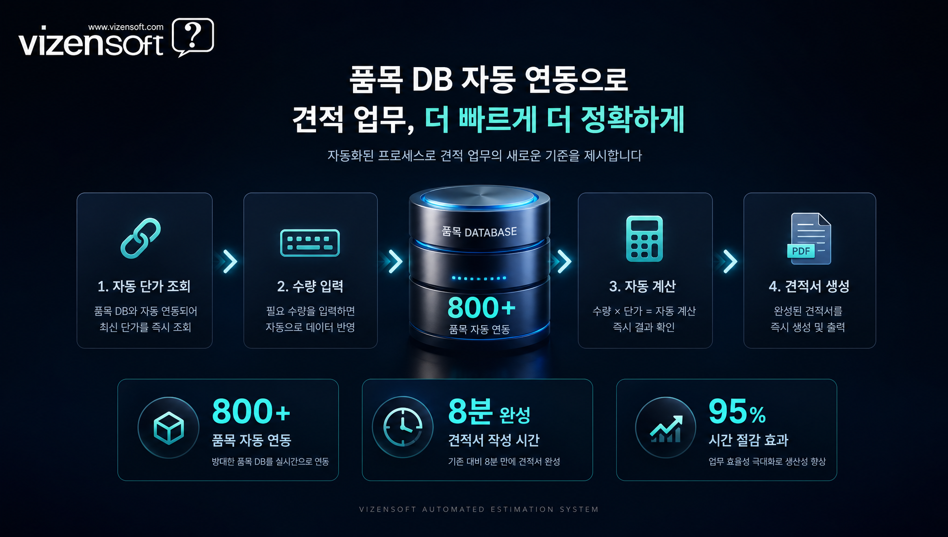 품목 데이터베이스와 자동 계산 엔진의 작동 원리 설명 다이어그램