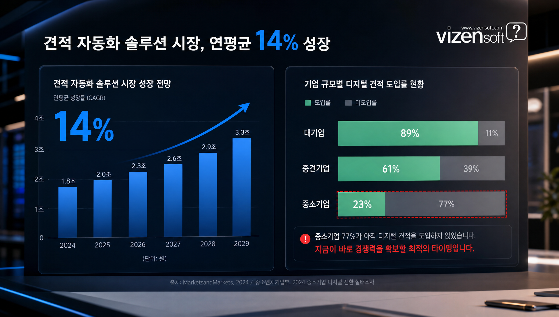 견적 자동화와 CRM 시스템 통합을 통한 영업 프로세스 전체 자동화 아키텍처
