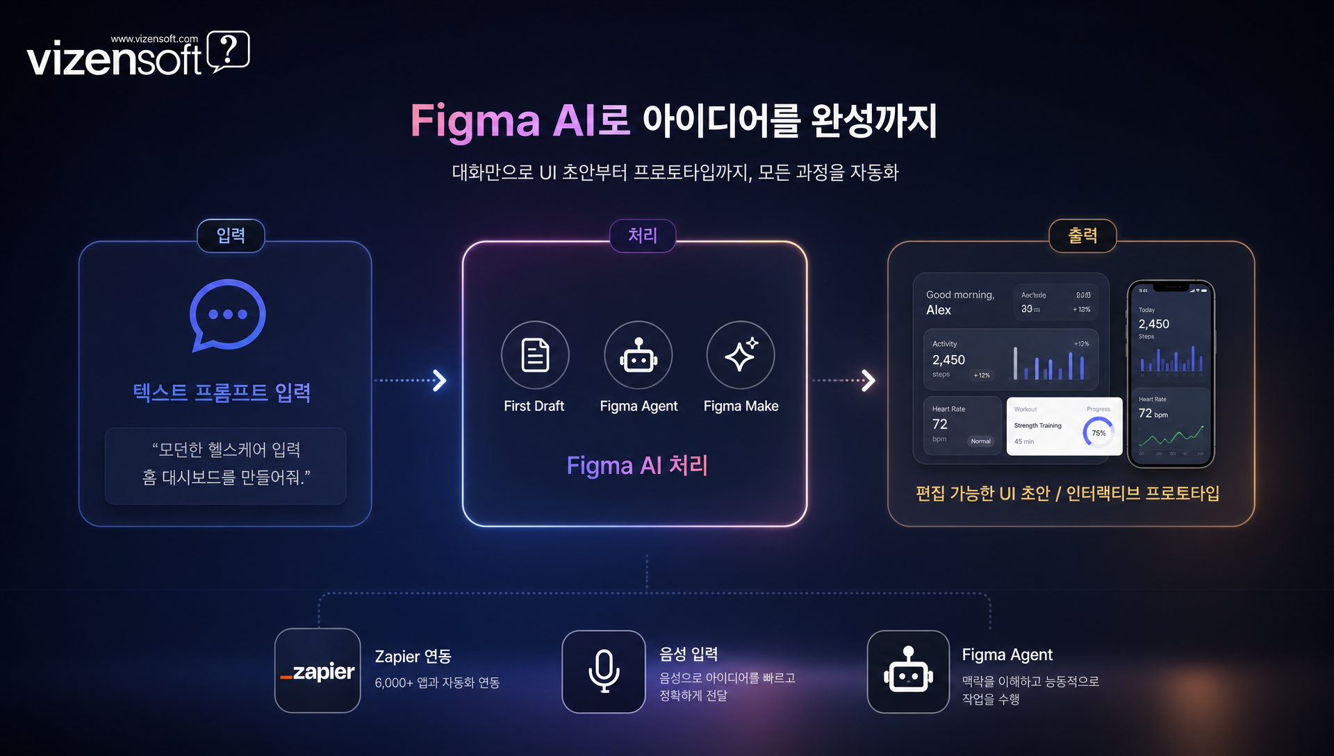 Figma AI First Draft와 Make Designs 기능으로 생성된 인터랙티브 프로토타입 예시