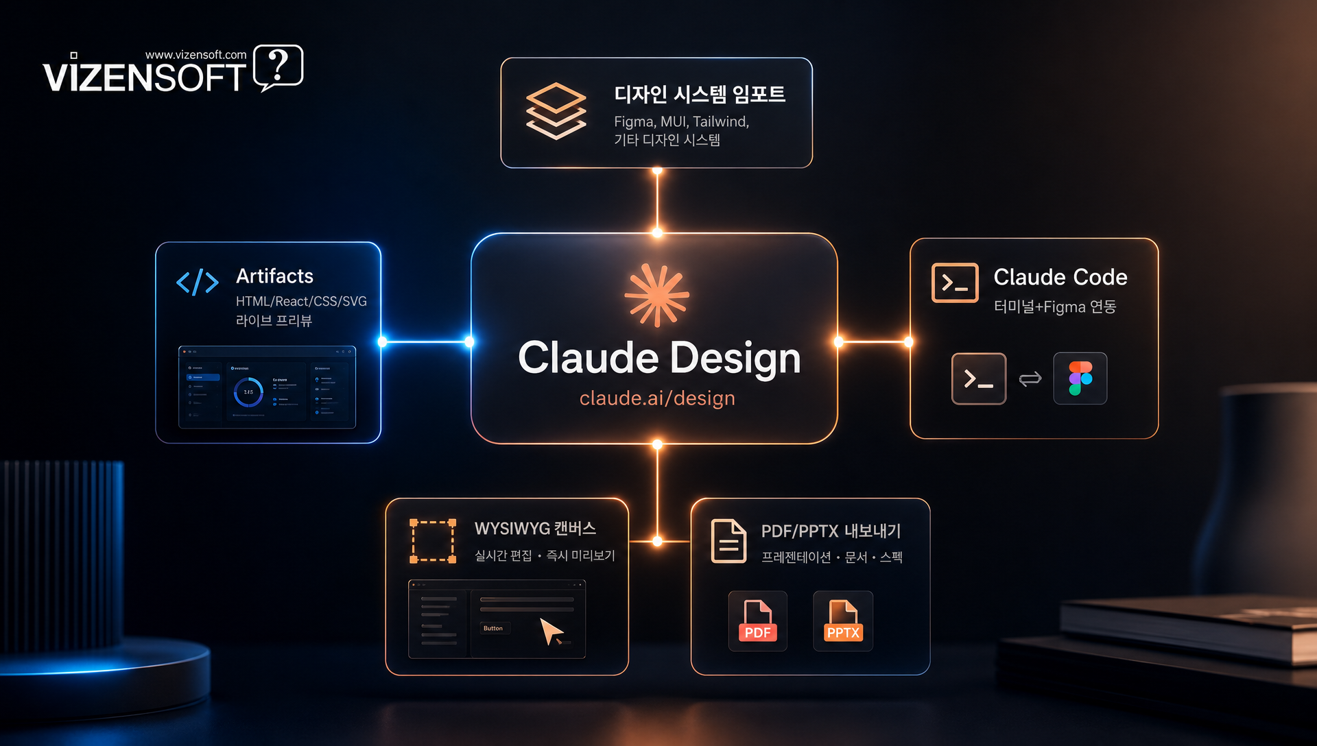 Claude Design Artifacts 실시간 렌더링과 WYSIWYG 캔버스 편집 인터페이스