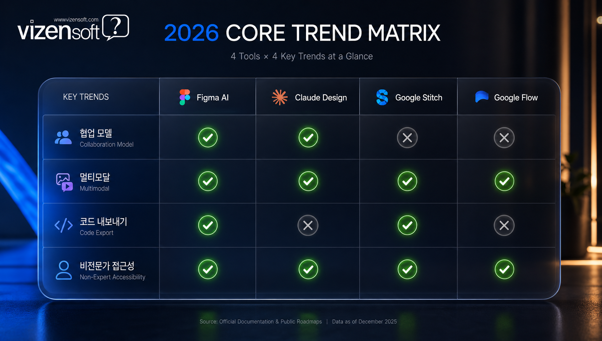 2026년 AI 디자인 영상 도구 시장 트렌드 협업 멀티모달 통합 파이프라인 분석