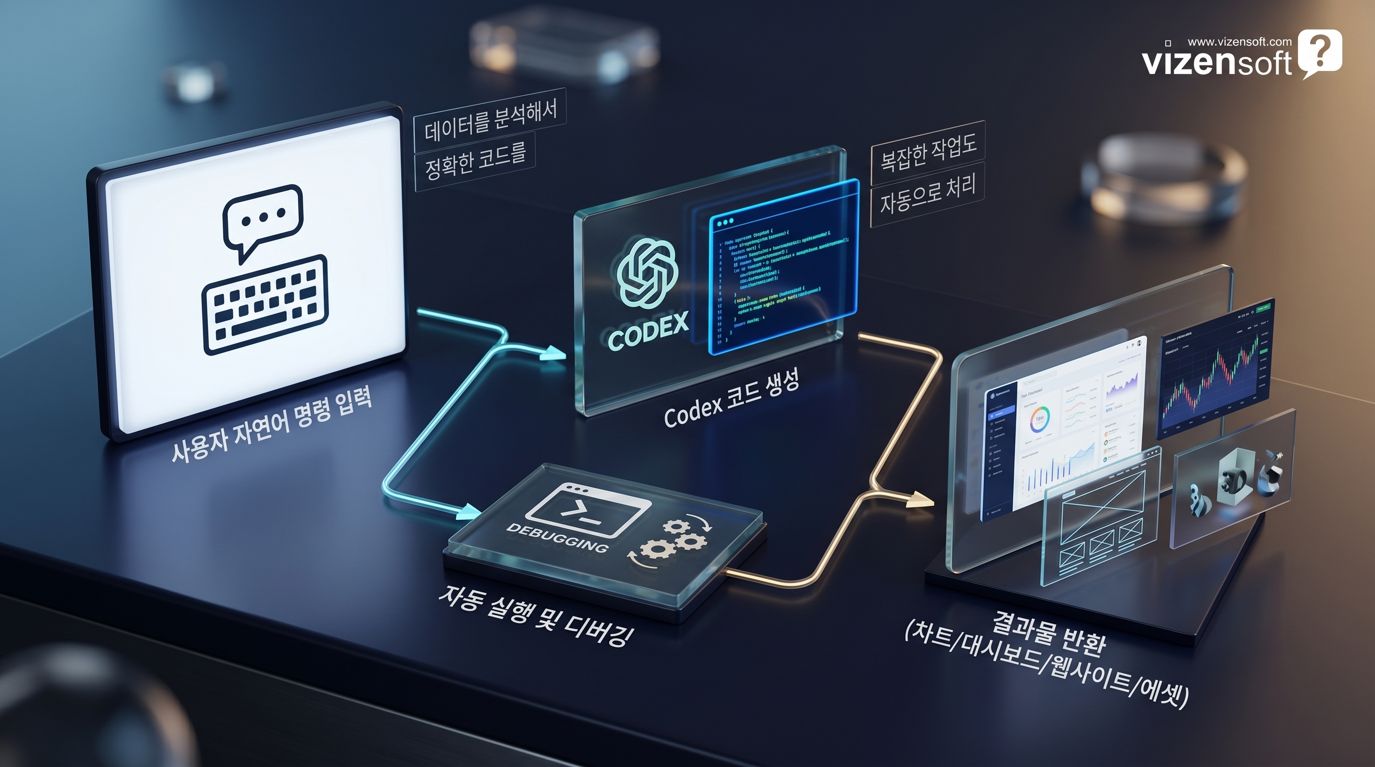 2026년 Codex 월간 활성 사용자 성장 그래프 및 통계