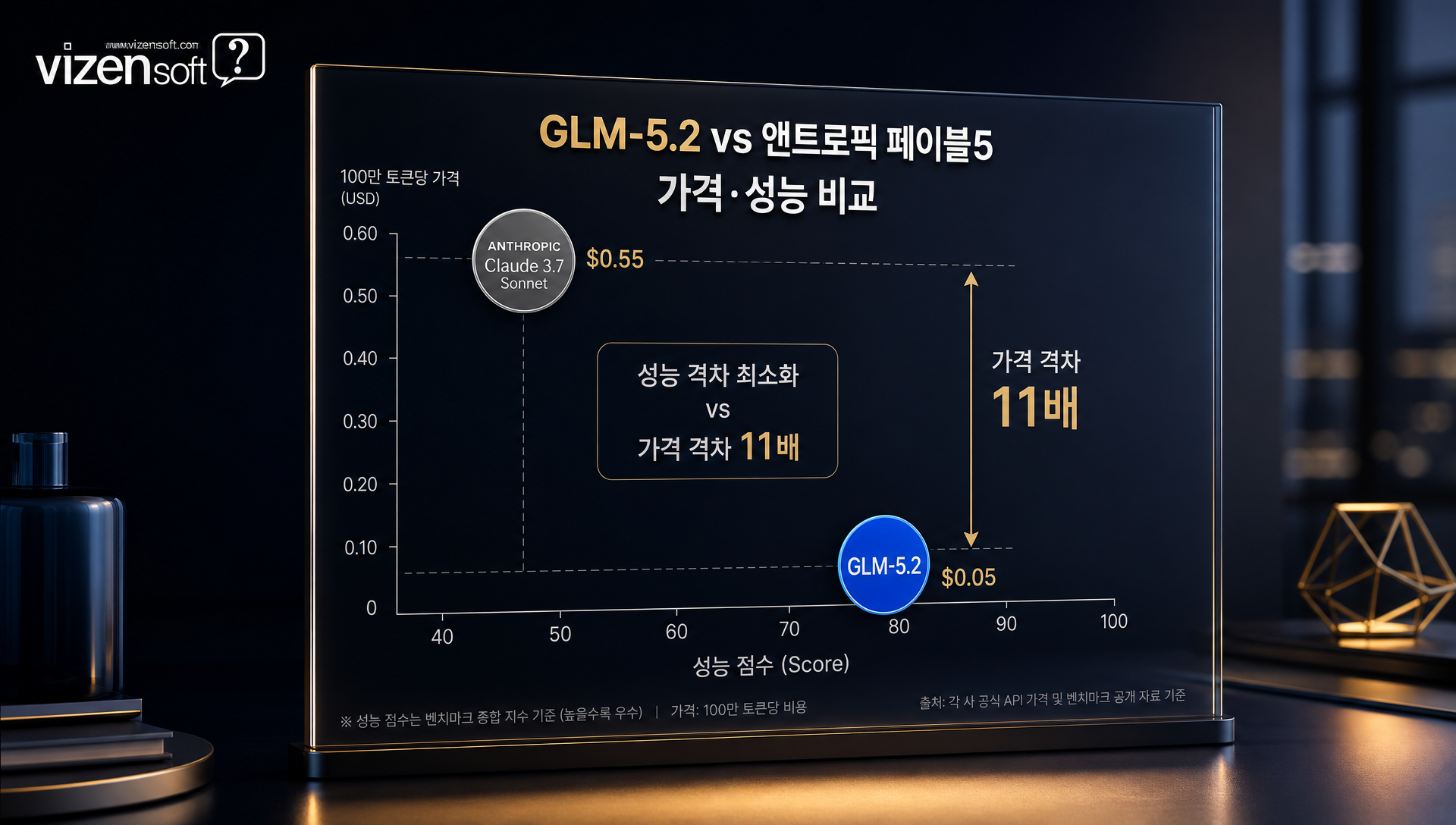 오픈라우터 플랫폼 중국 AI 모델 토큰 사용량 점유율 추이 그래프