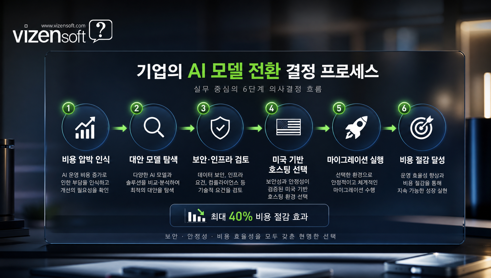 린디 스타트업 딥시크 V4 도입으로 수백만 달러 절감 사례 분석 이미지