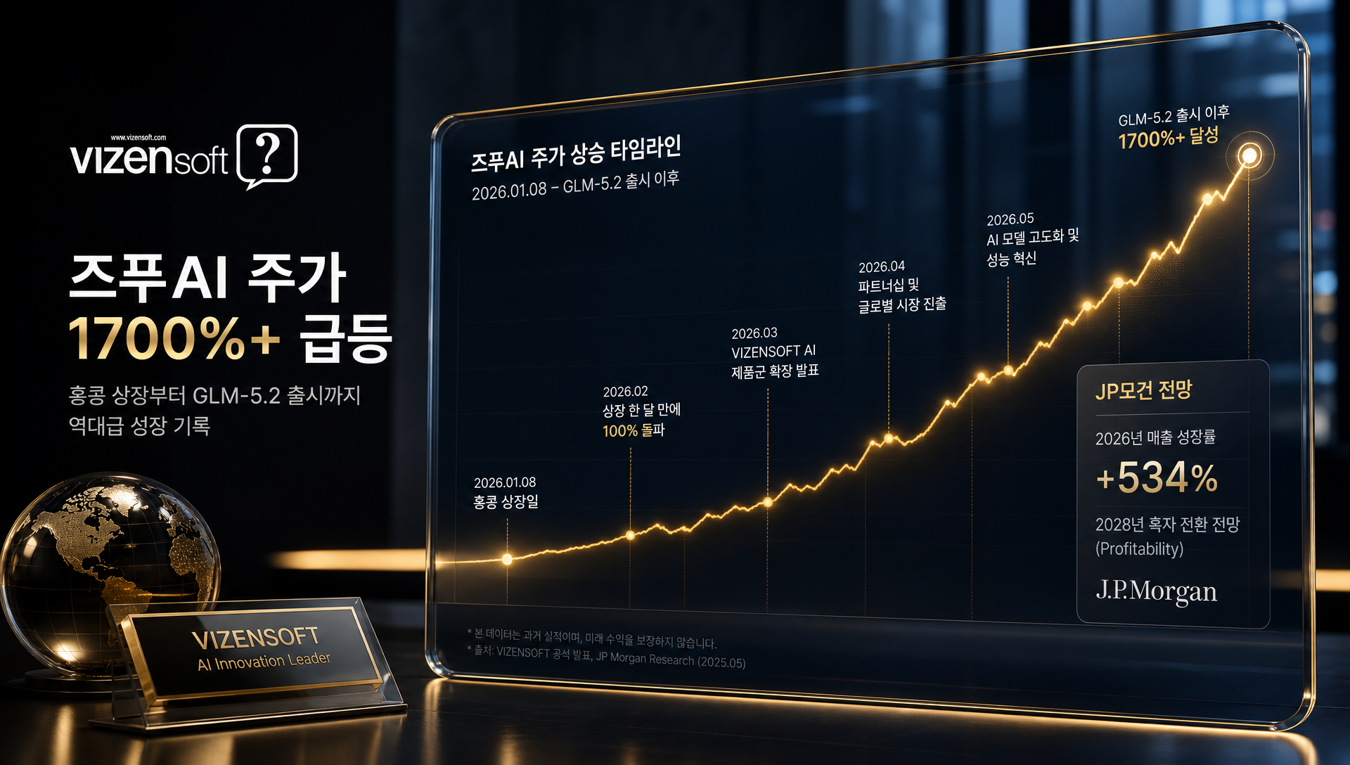 즈푸AI 2026년 1월 홍콩 상장 이후 1700% 주가 급등 차트