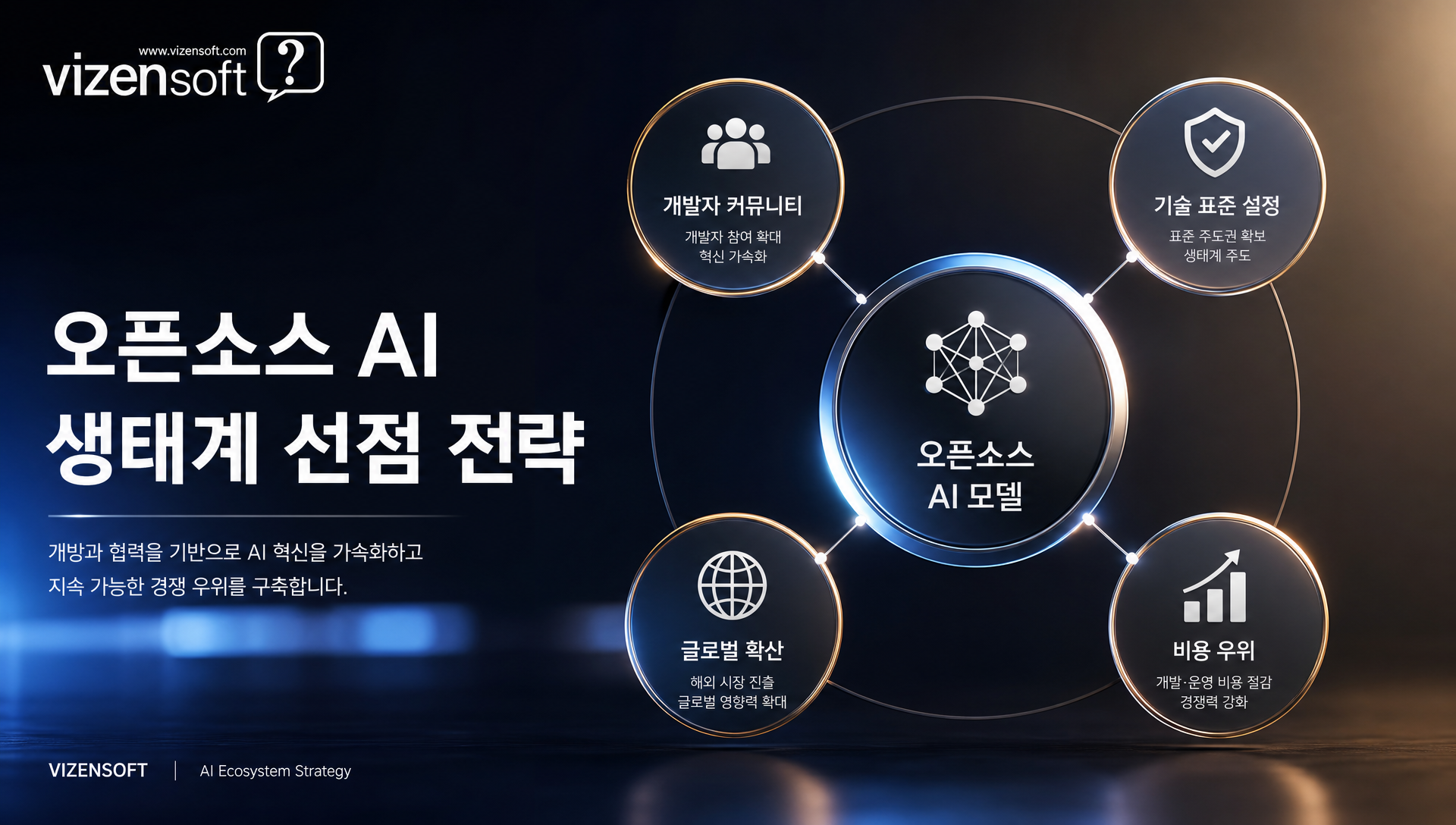 AI 생태계 잠금 효과와 개발자 선택 변화 분석 다이어그램