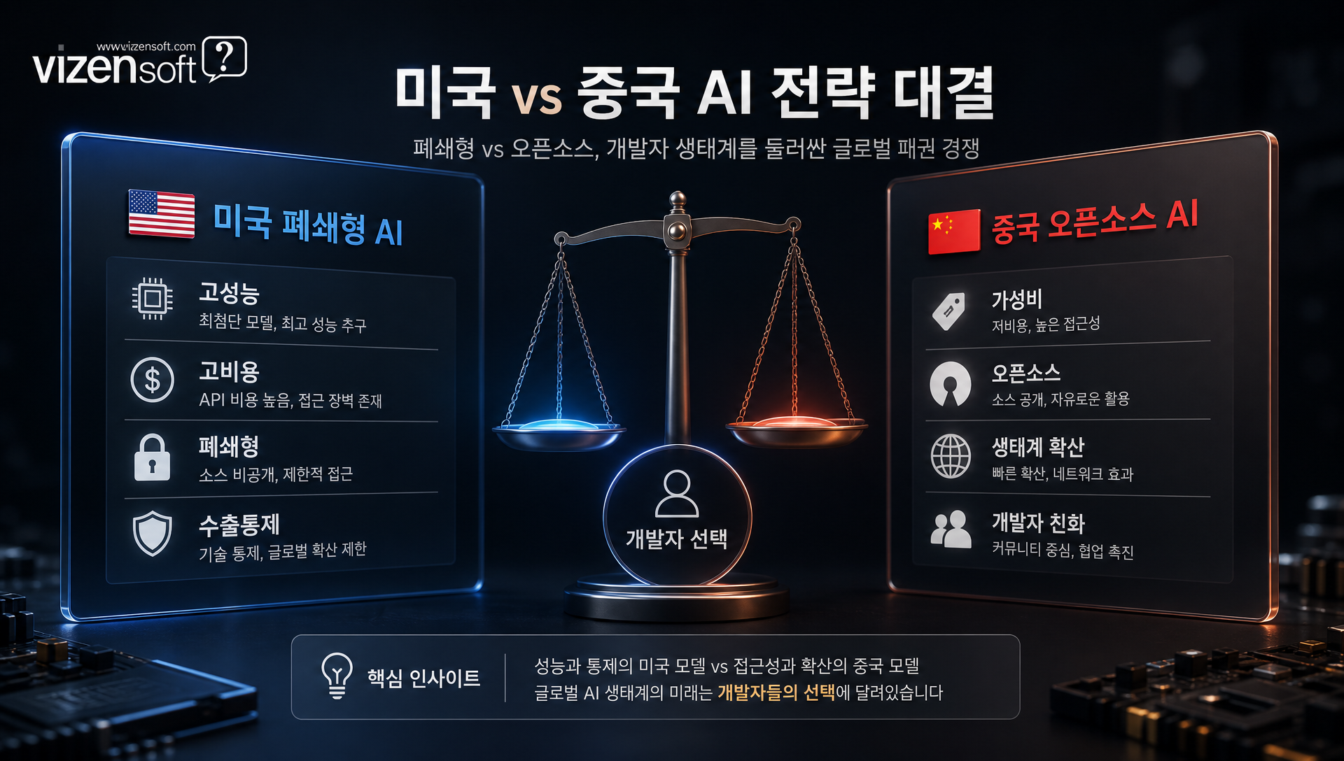 향후 AI 기술 표준 설정을 위한 개발자 생태계 경쟁 전망