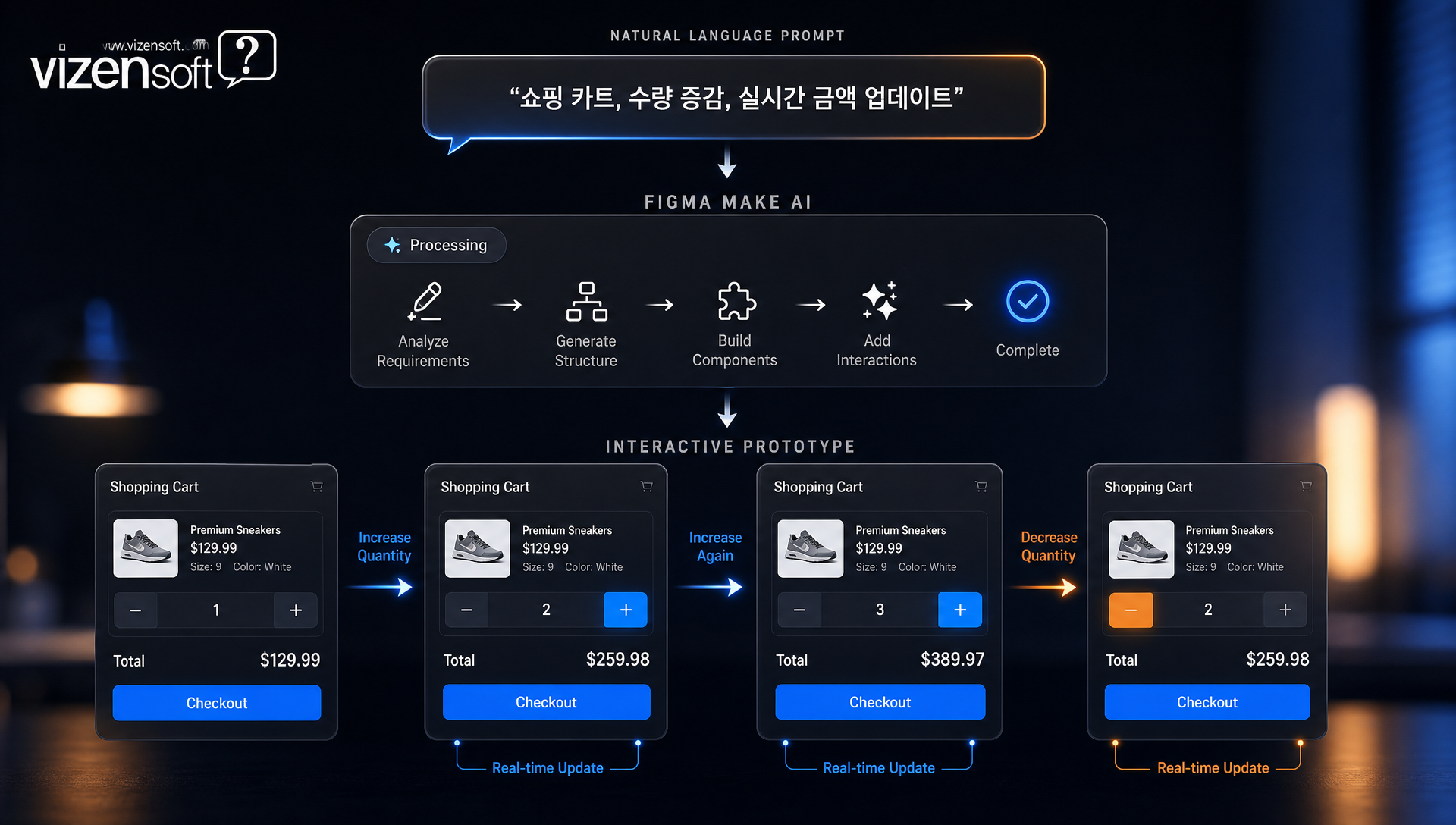 Figma Make로 제작한 인터랙티브 프로토타입 동작 화면