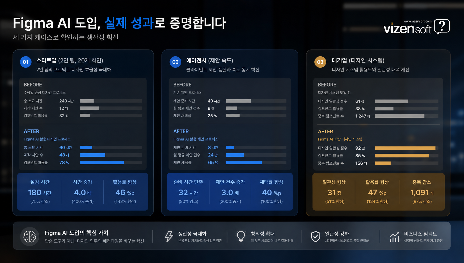 실전 활용 사례 스타트업 팀 디자인 워크플로우 프로세스