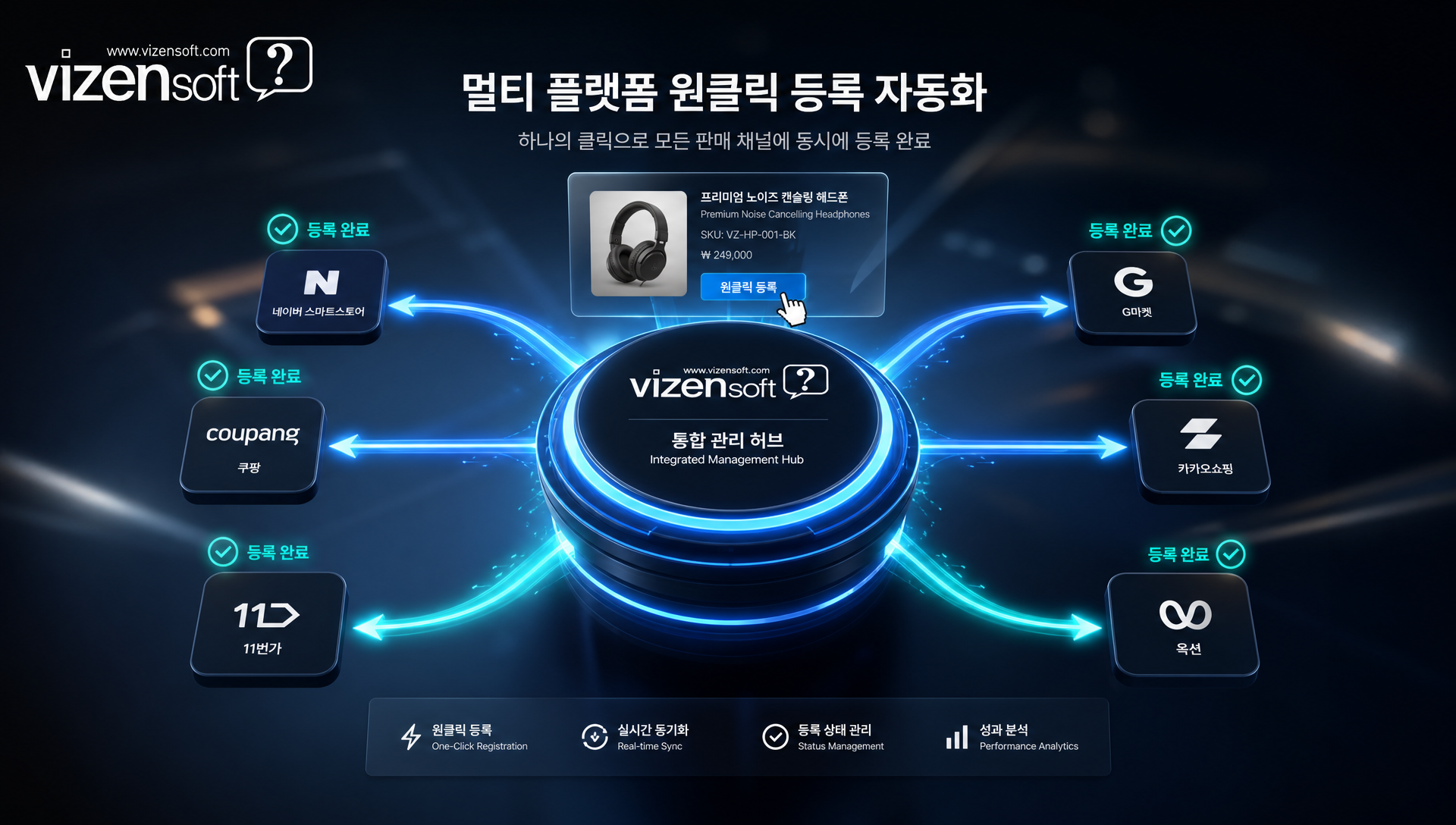 멀티 플랫폼 원클릭 등록으로 쿠팡, 네이버, 당근마켓 등 동시 업로드 프로세스