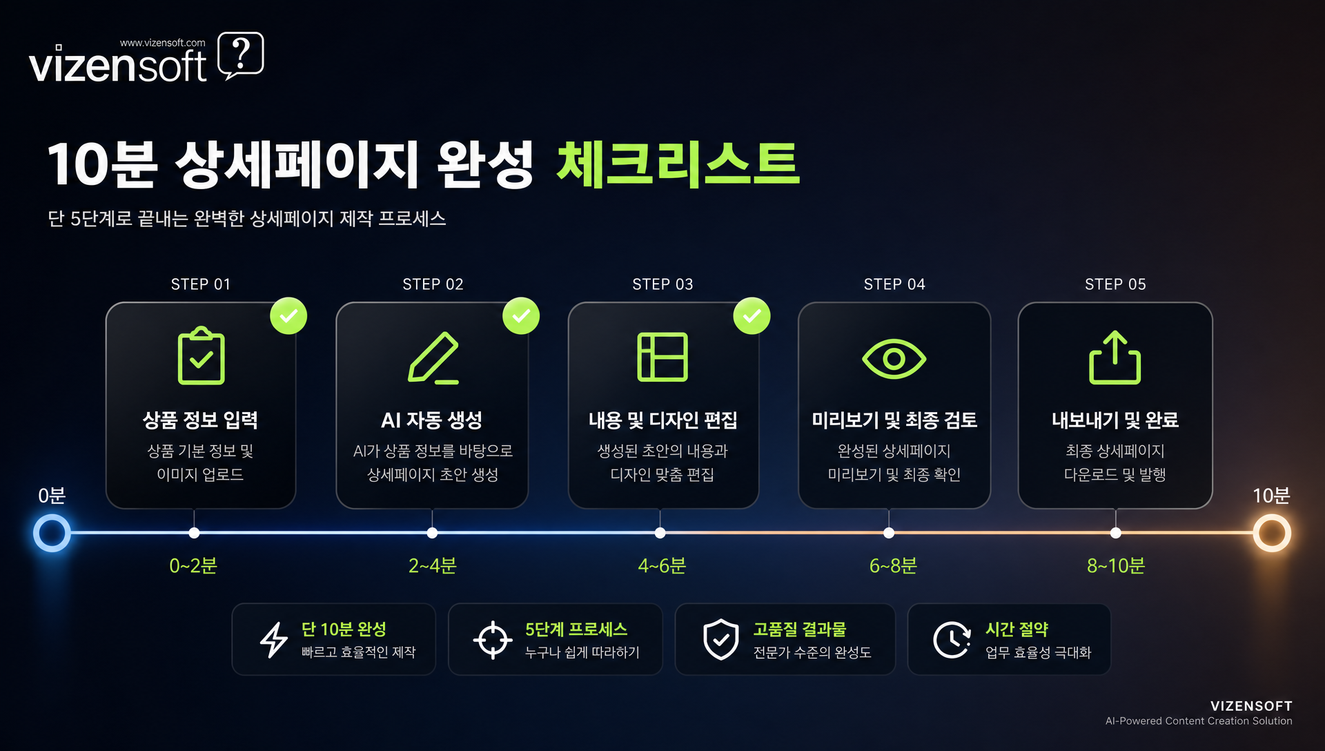 상세페이지 10분 완성 5단계 실전 가이드 체크리스트