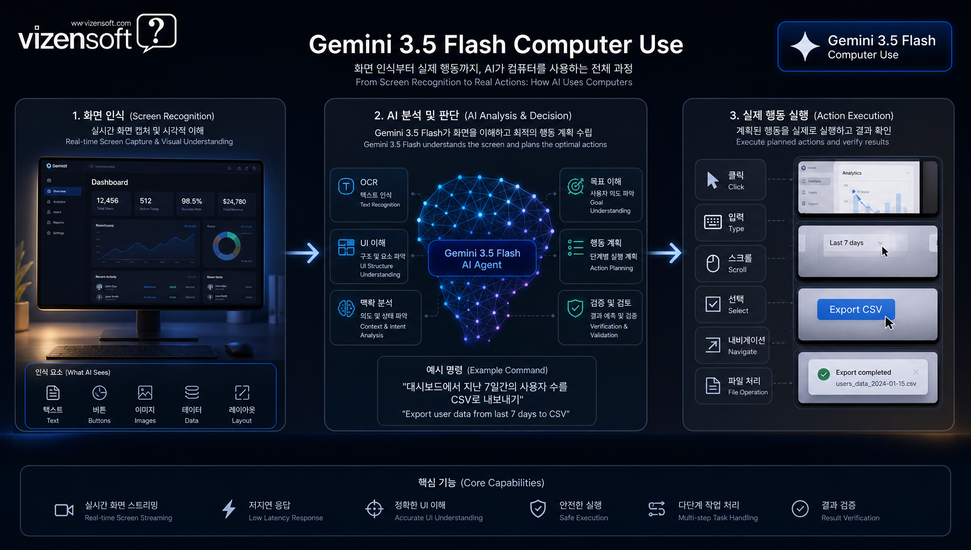 Computer Use 기능으로 가능해진 브라우저·모바일·데스크톱 UI 자동화 예시