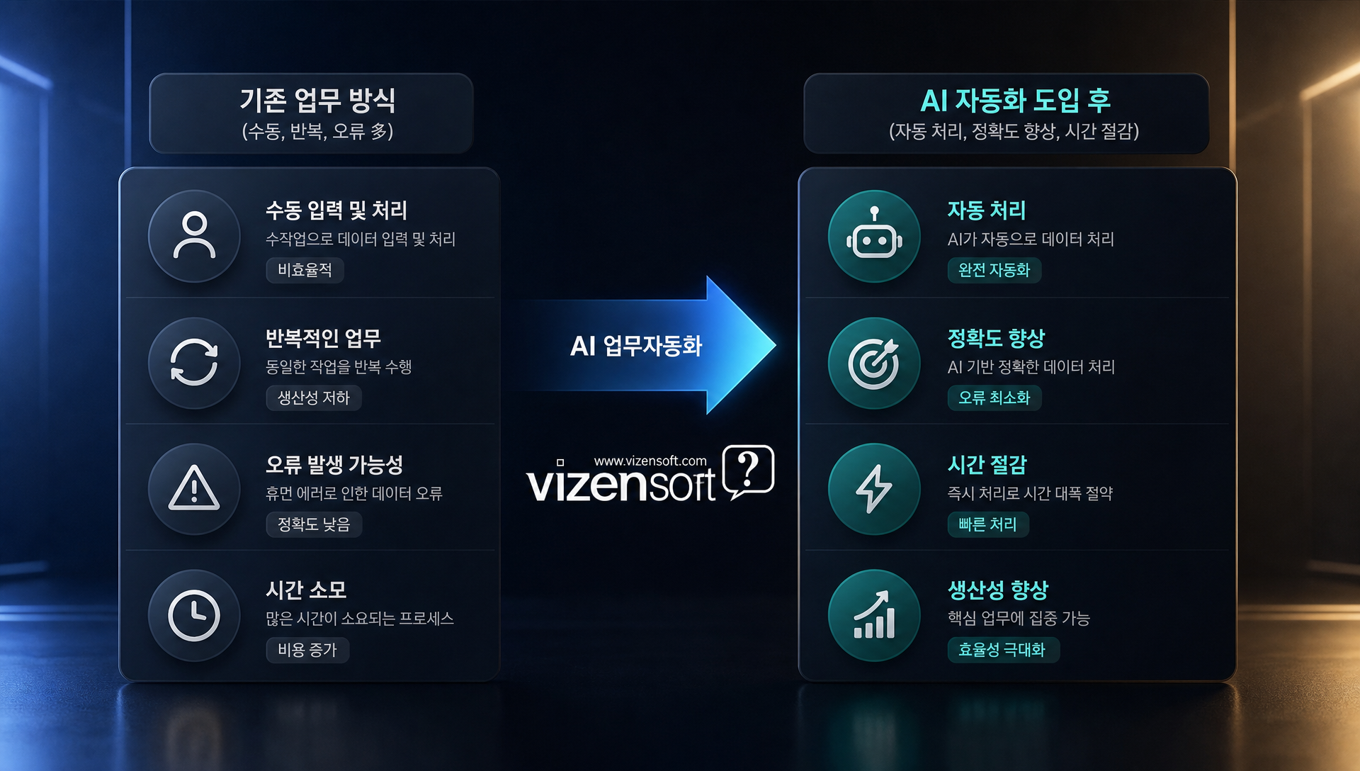 AI 자동화 도입의 4가지 이유를 나타내는 차트
