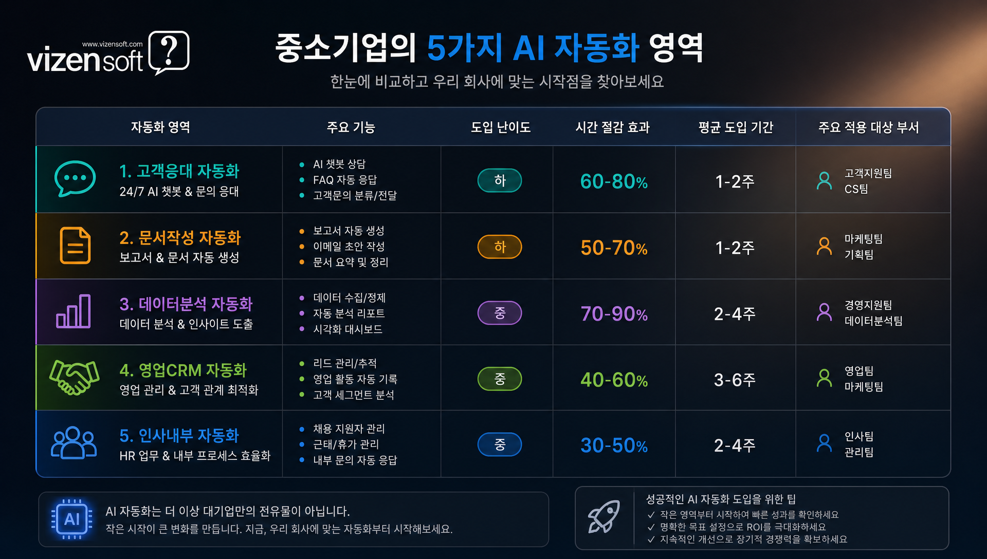 인사 내부 업무 자동화 시스템 구성도
