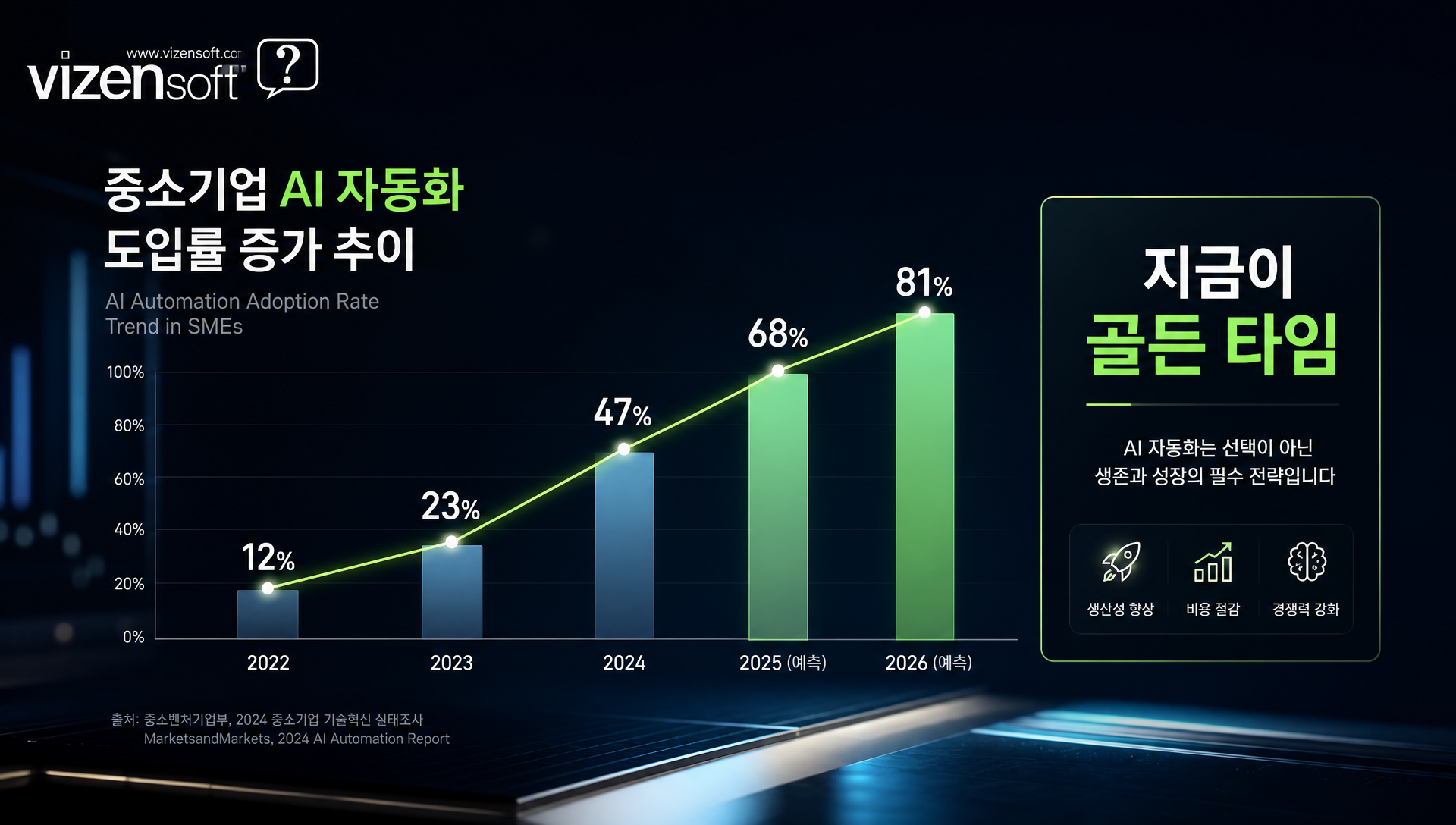 자동화 방식 비교 분석 테이블 가이드