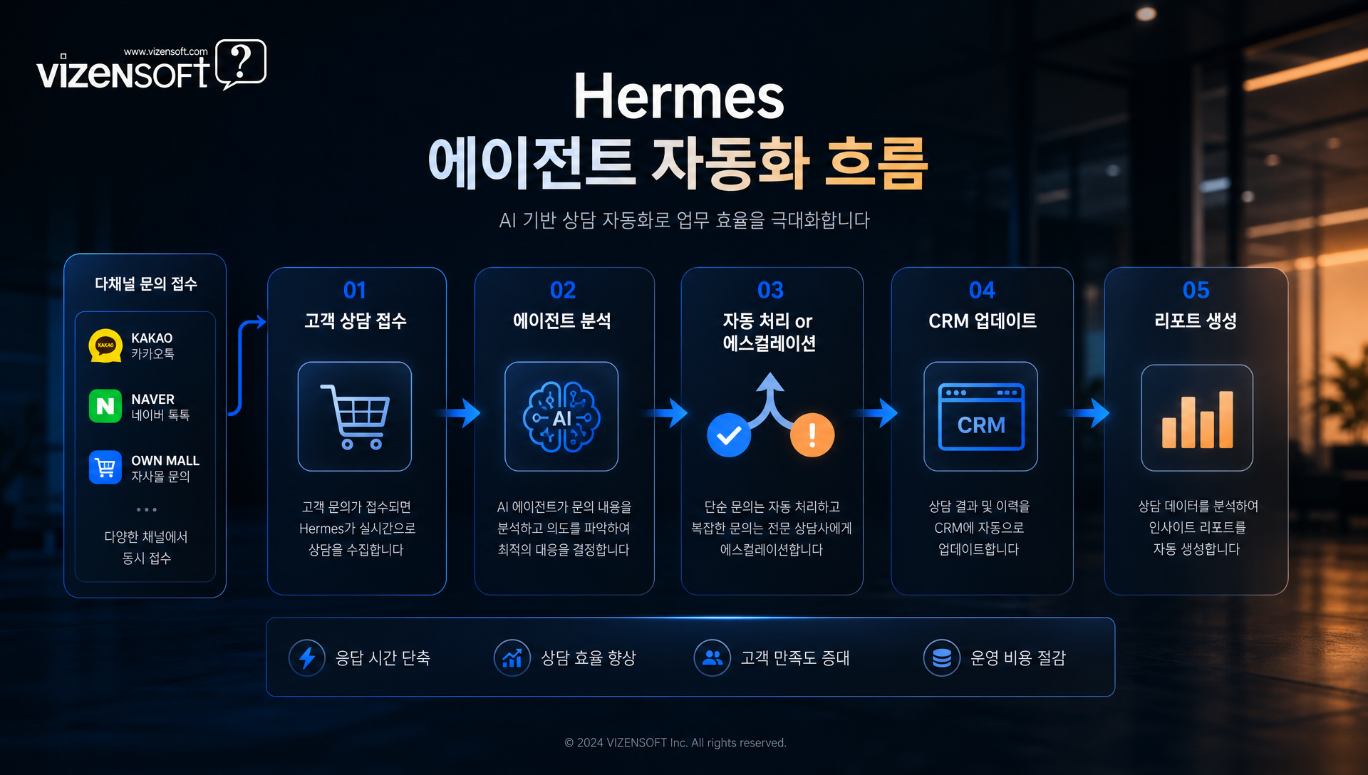 병원 예약 관리 및 환자 안내 자동화 프로세스