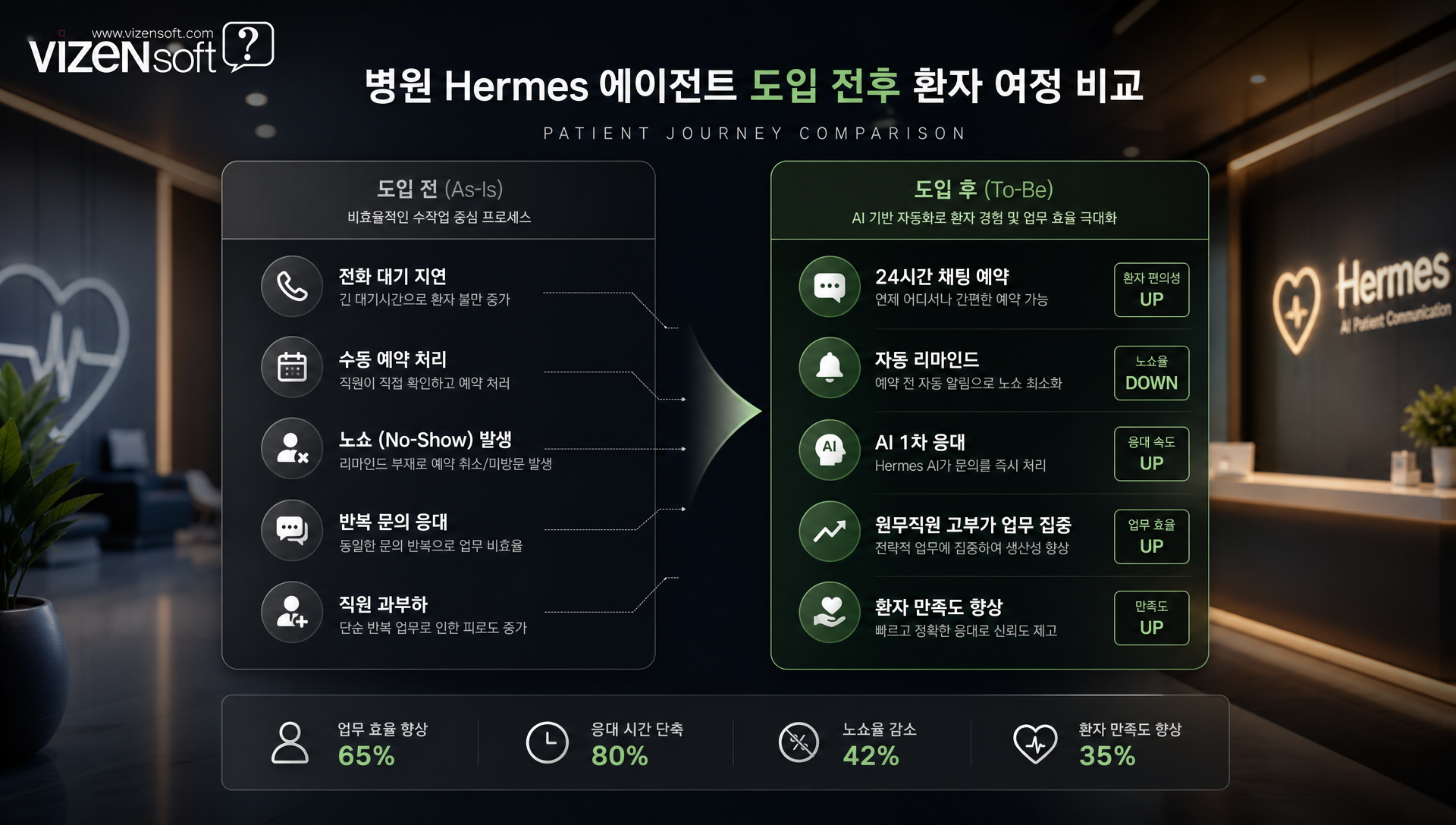 제조업 IoT 센서 모니터링 및 품질 관리 자동화