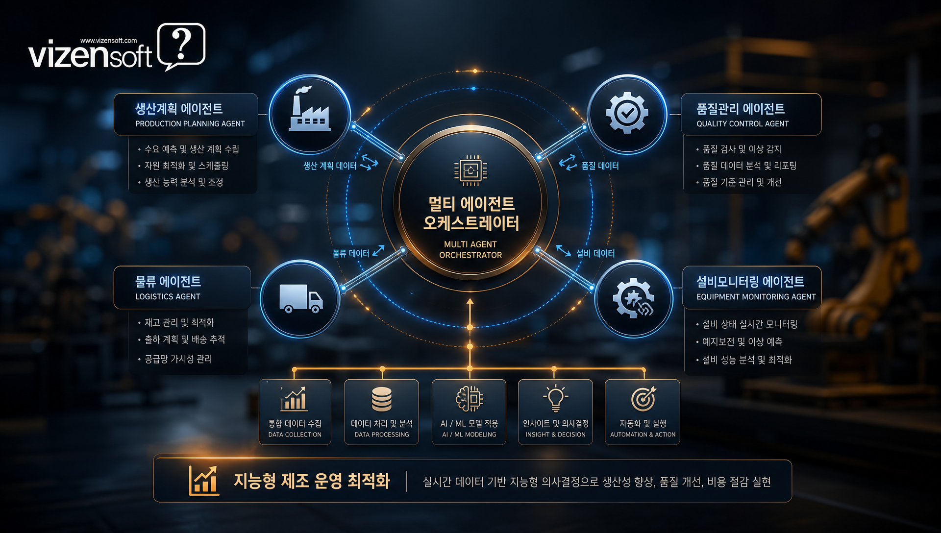2026년 AI 에이전트 기술 트렌드 분석 차트